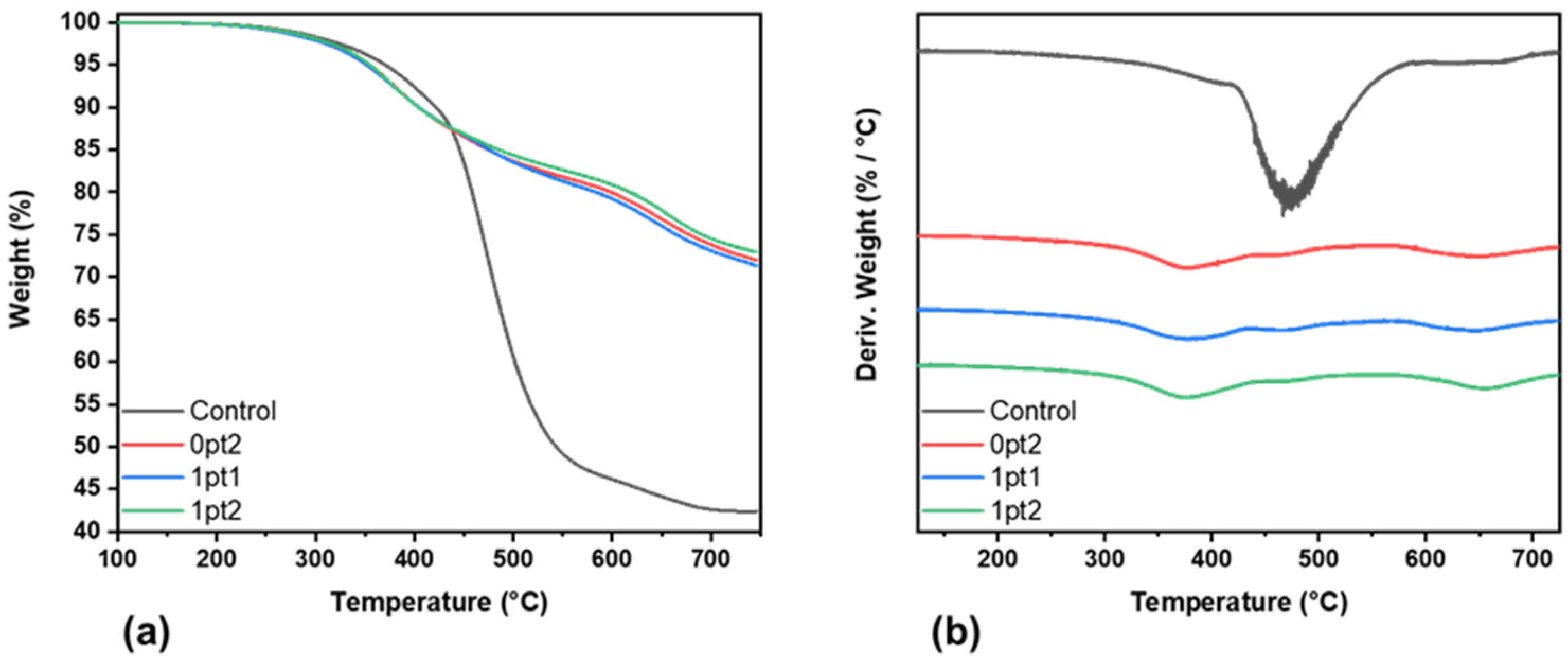 Polymers 13 03125 g004