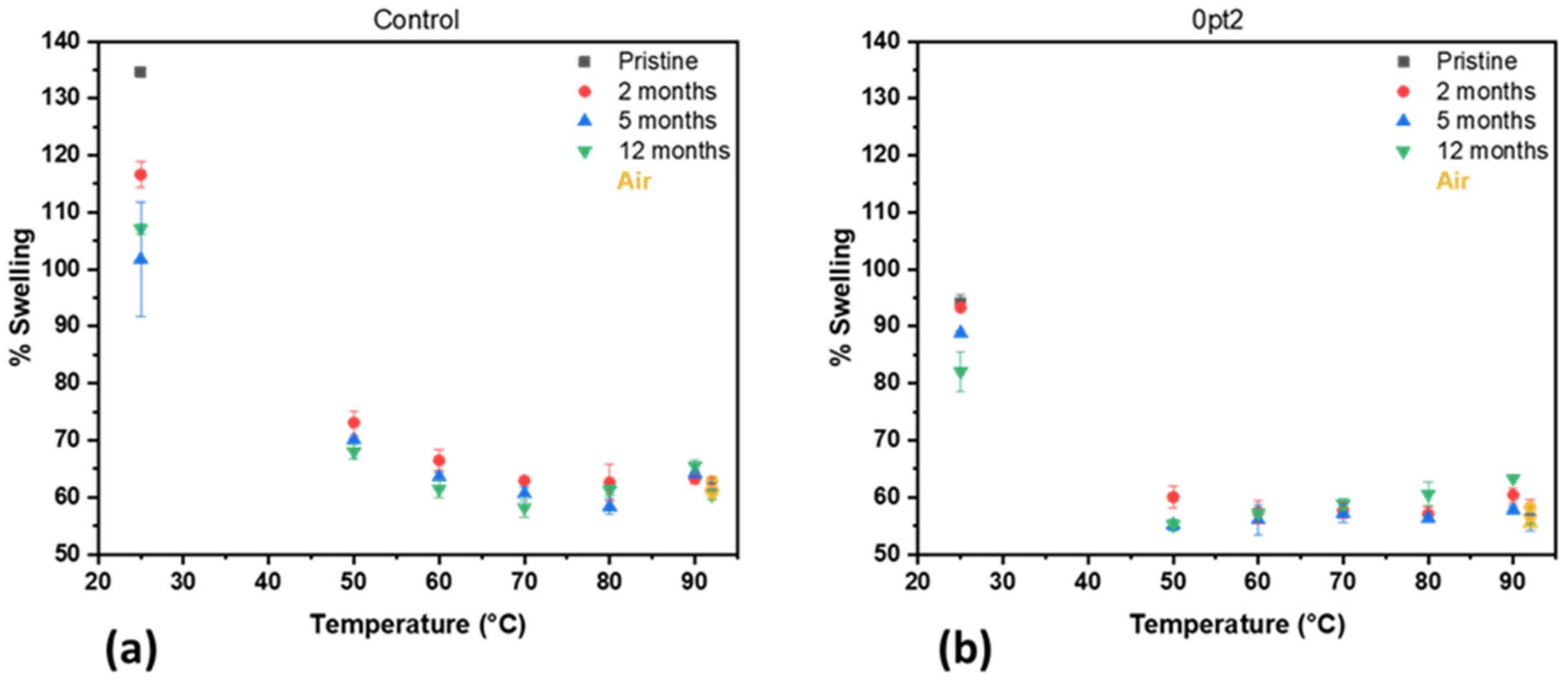 Polymers 13 03125 g005