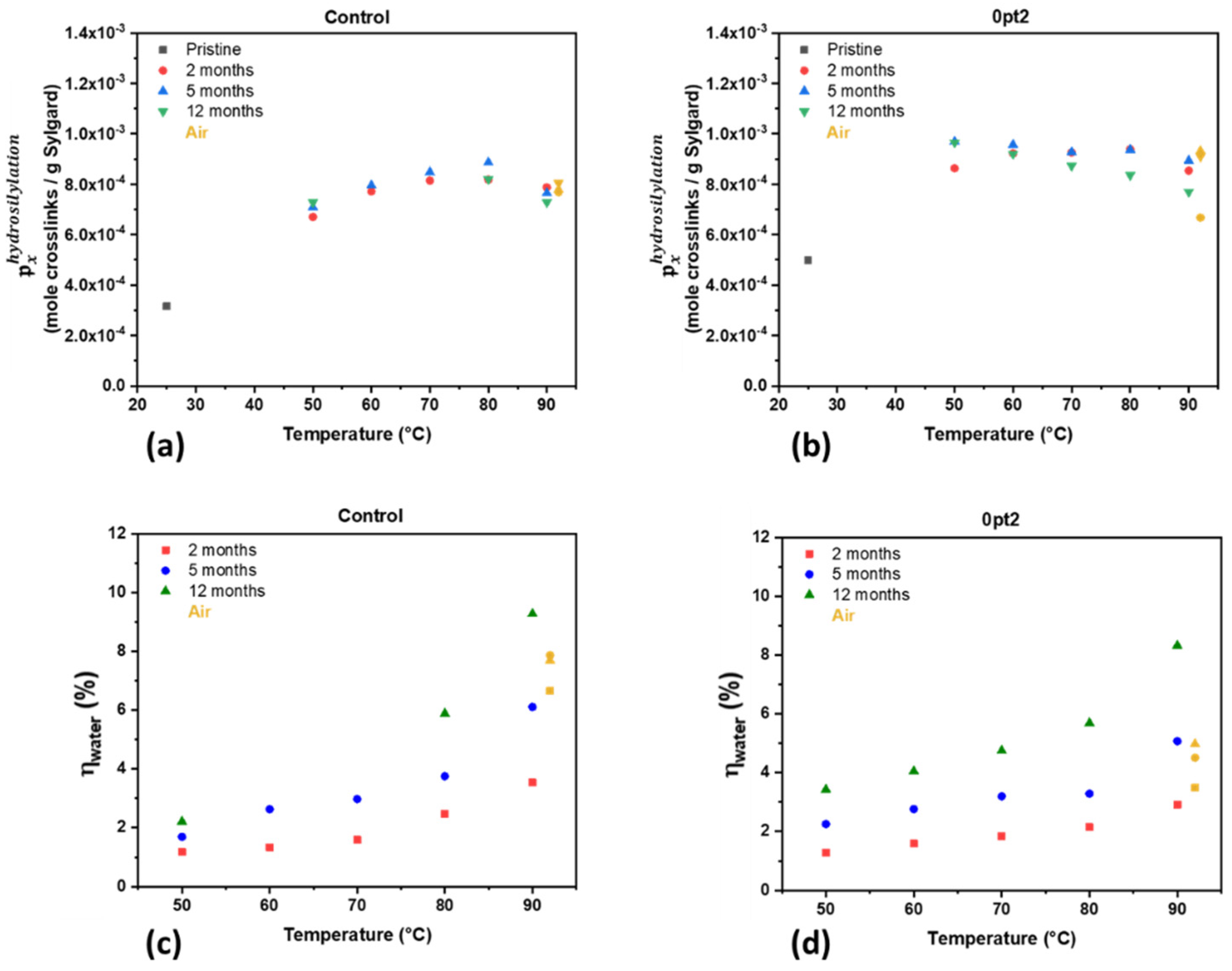 Polymers 13 03125 g007