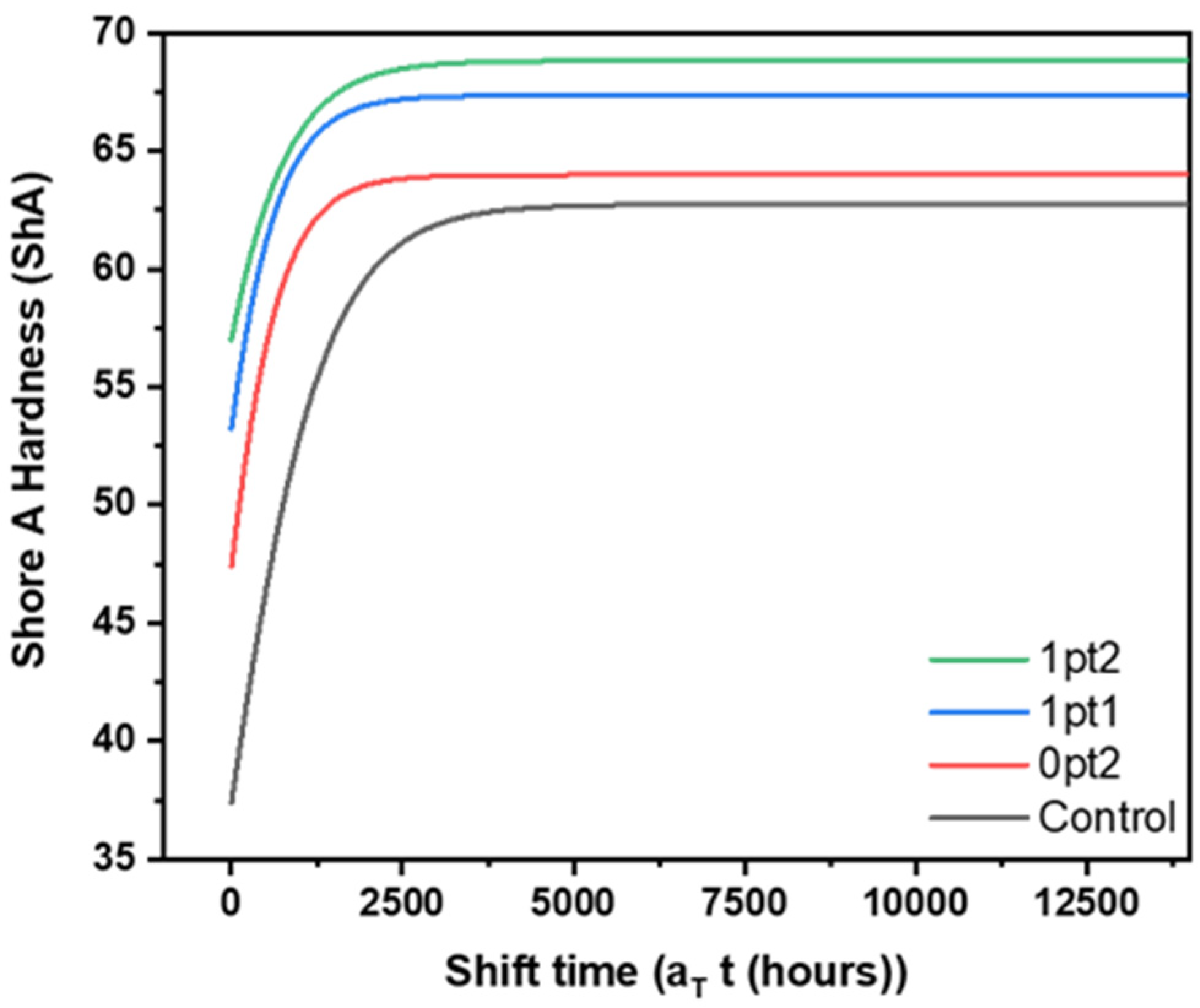 Polymers 13 03125 g010