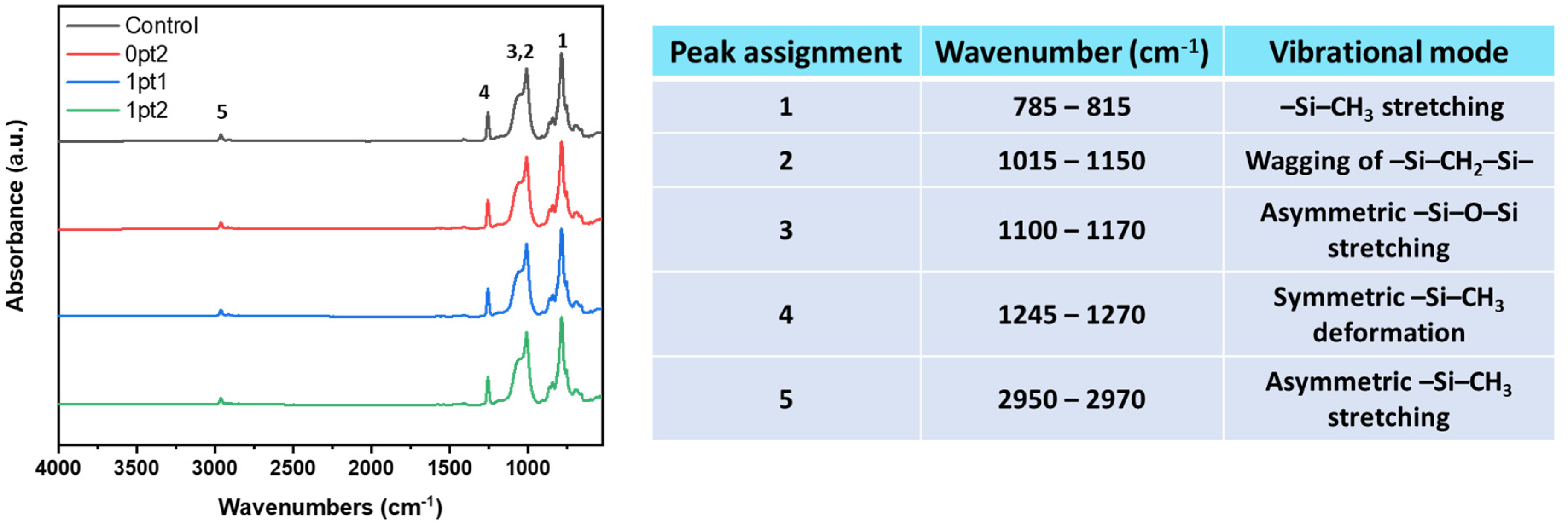 Polymers 13 03125 g0a1