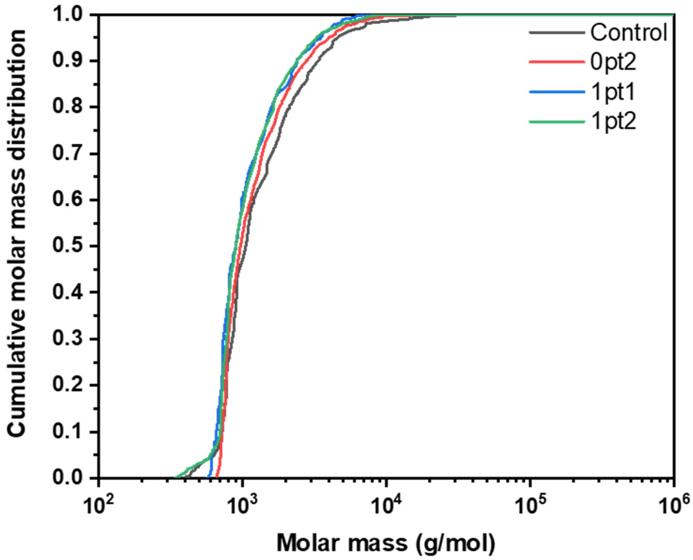 Polymers 13 03125 g0a2