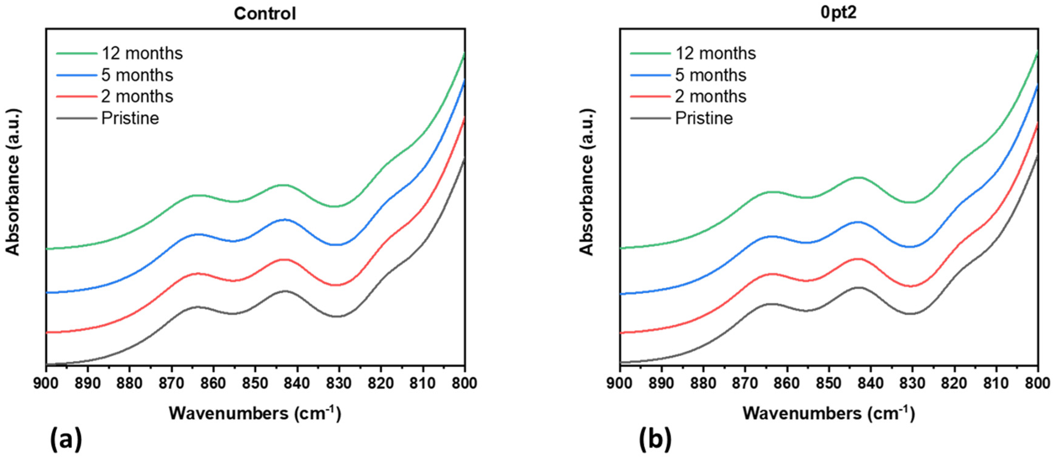 Polymers 13 03125 g0a3