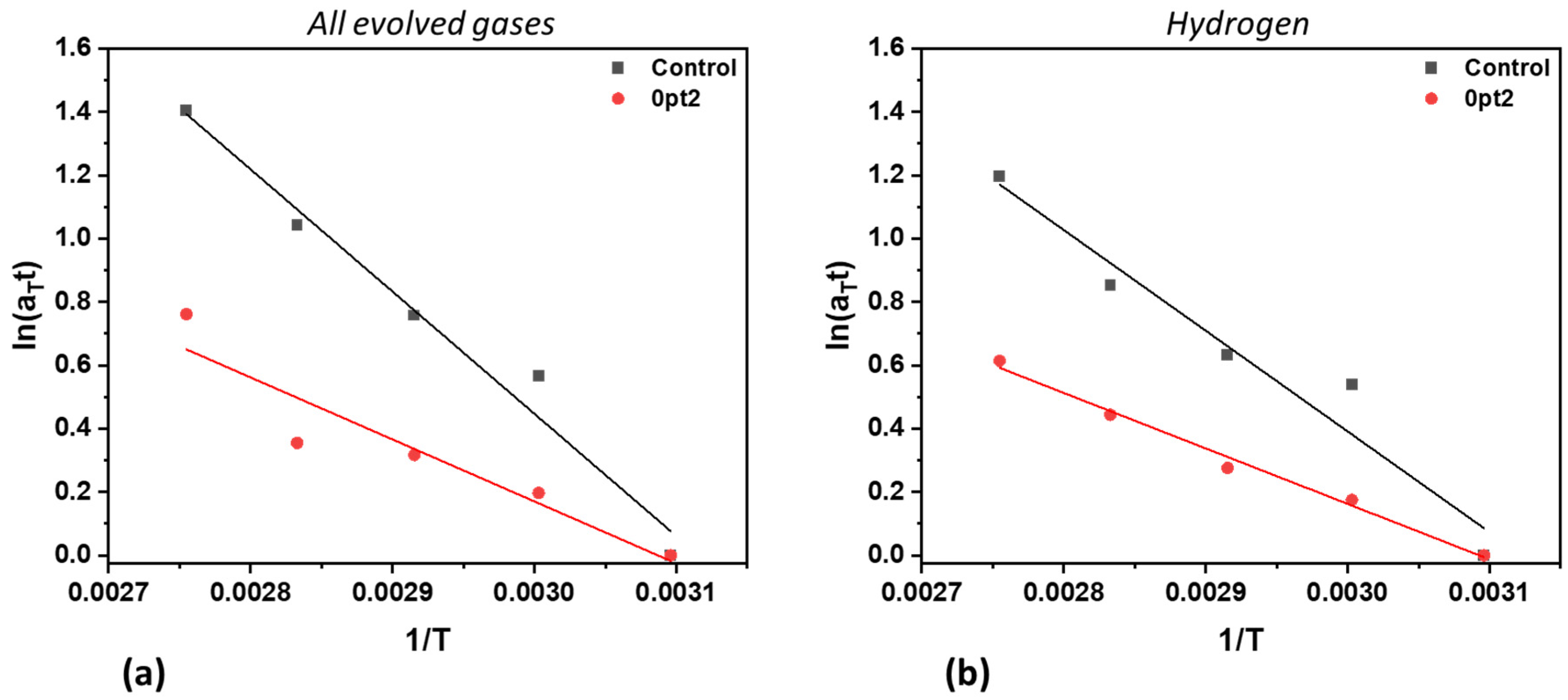 Polymers 13 03125 g0a5