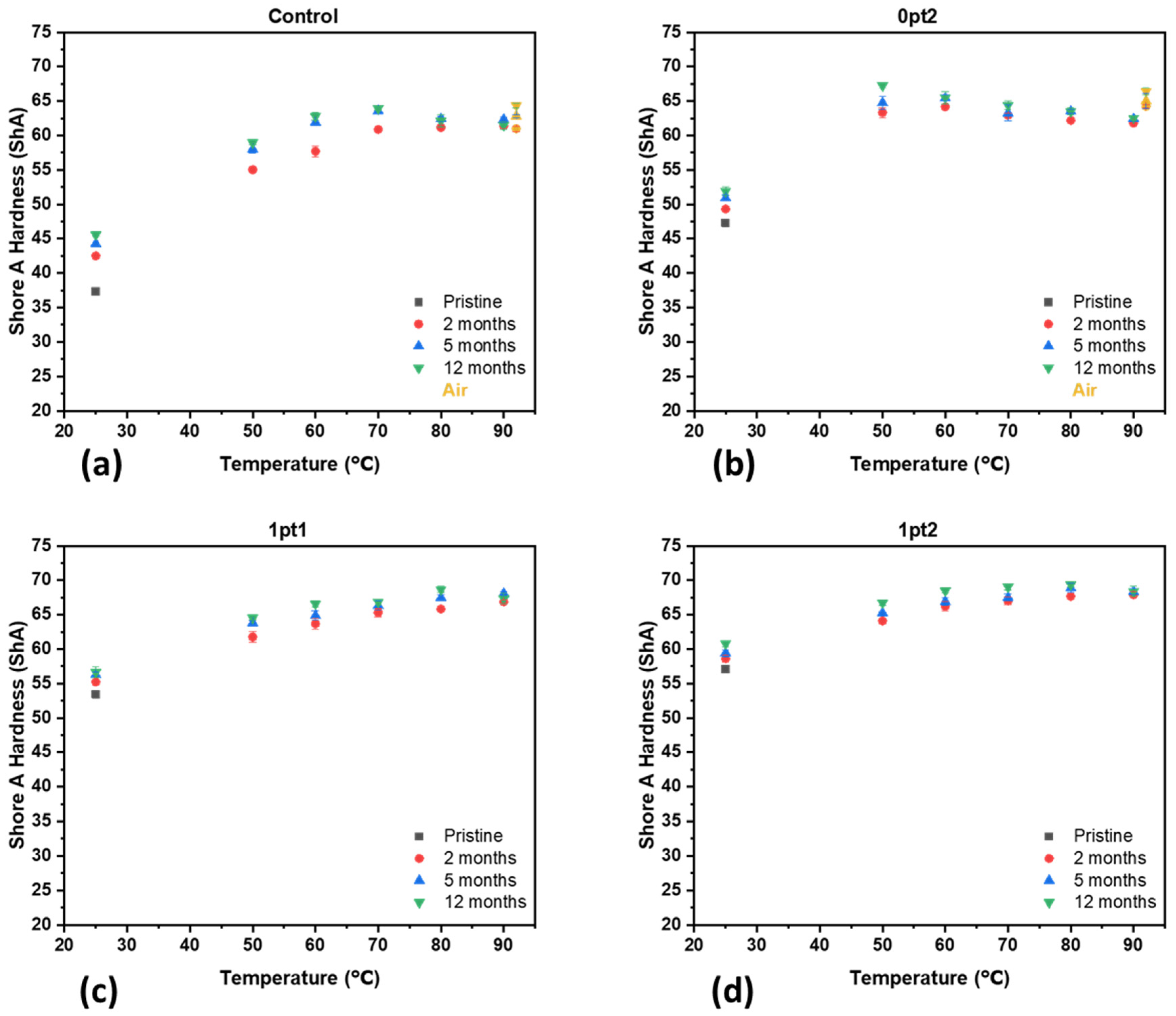Polymers 13 03125 g0a7