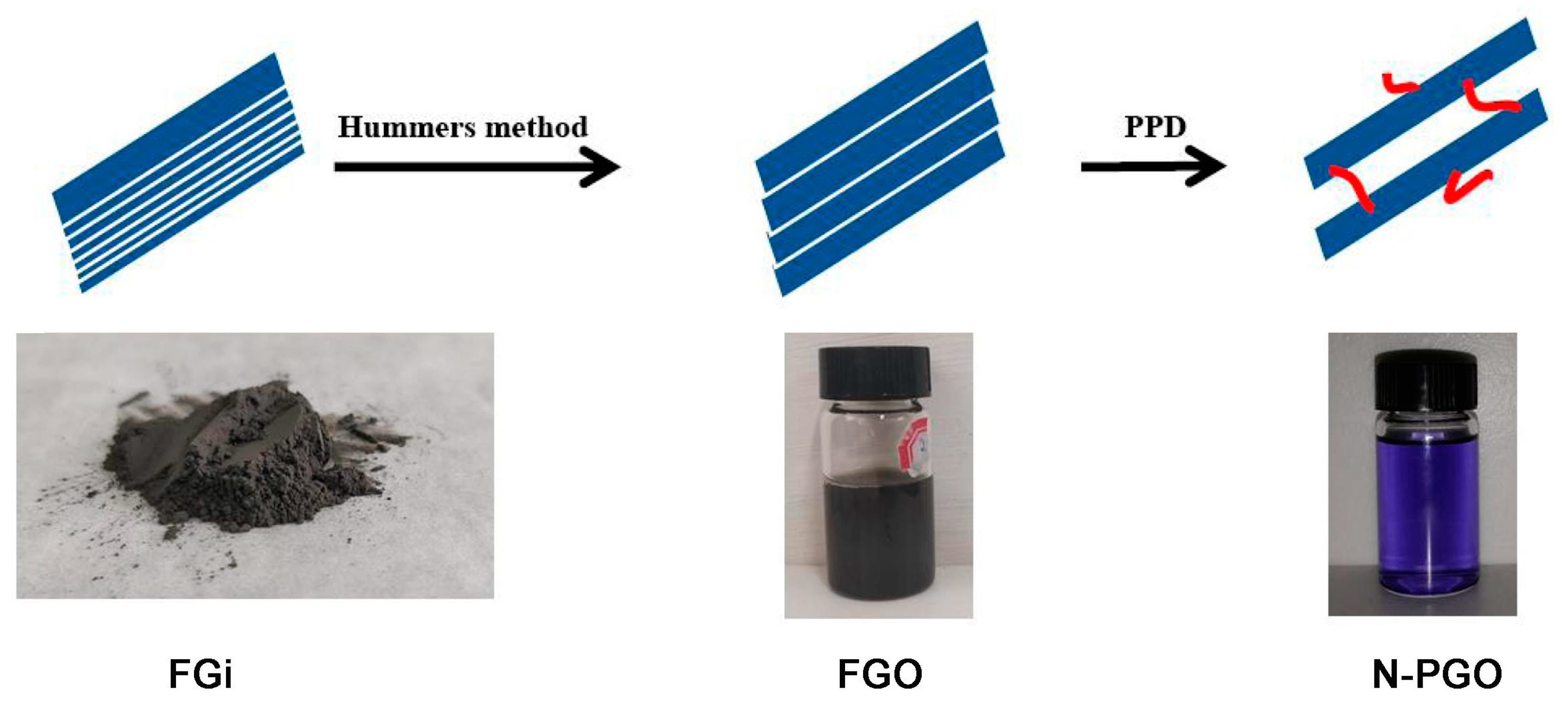 Polymers 13 03126 sch001