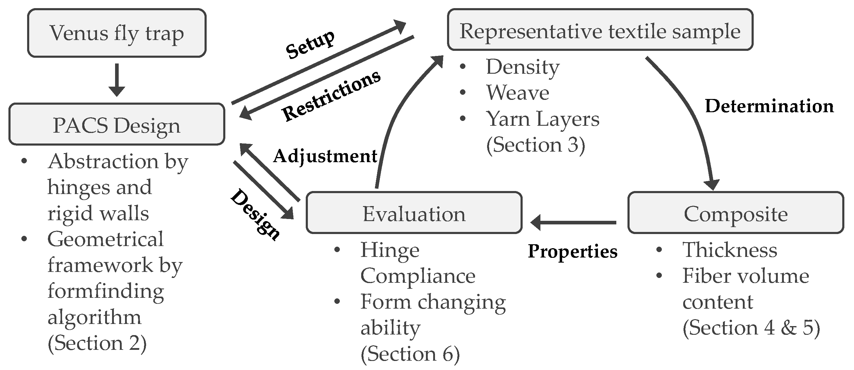 Polymers 13 03128 g003 550