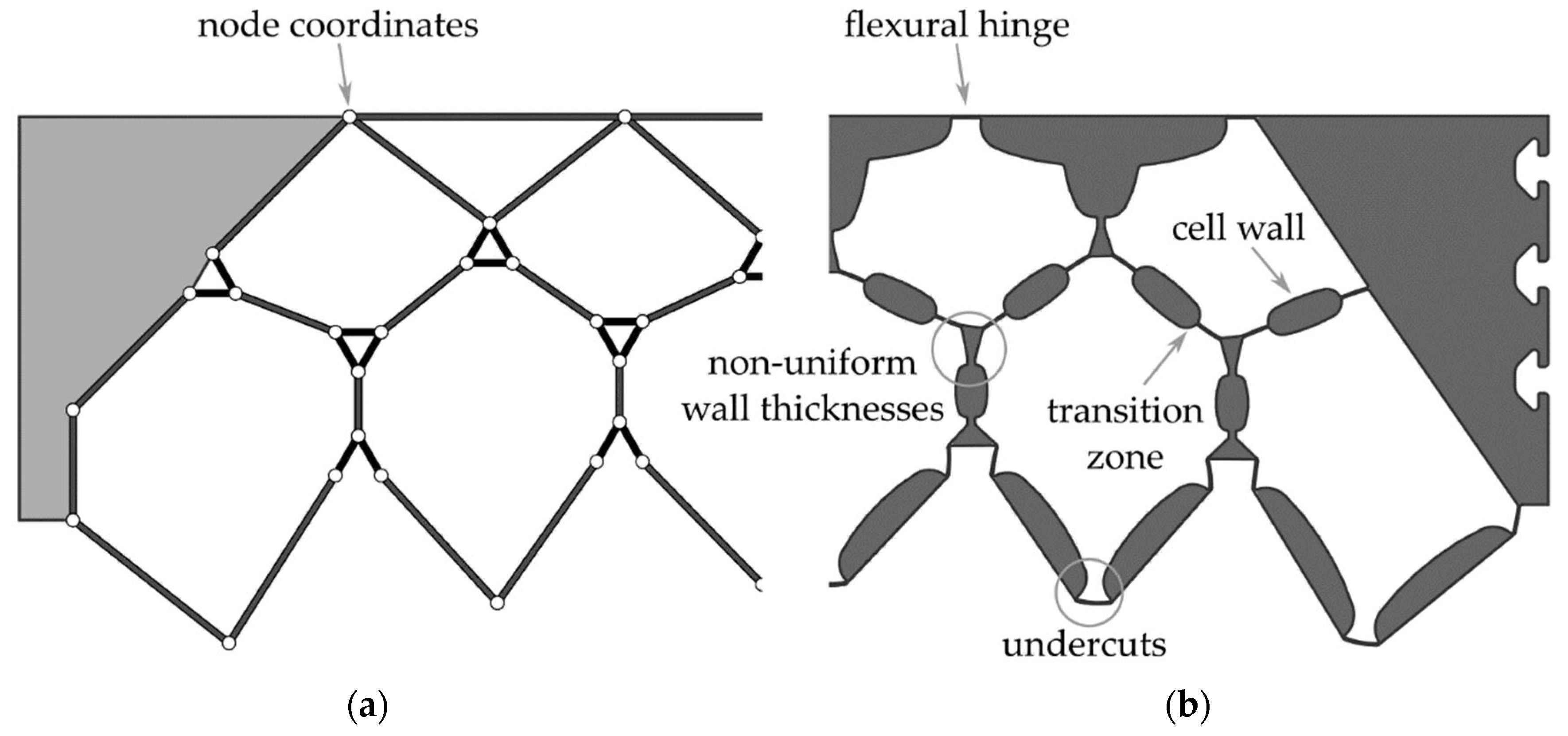 Polymers 13 03128 g004 550