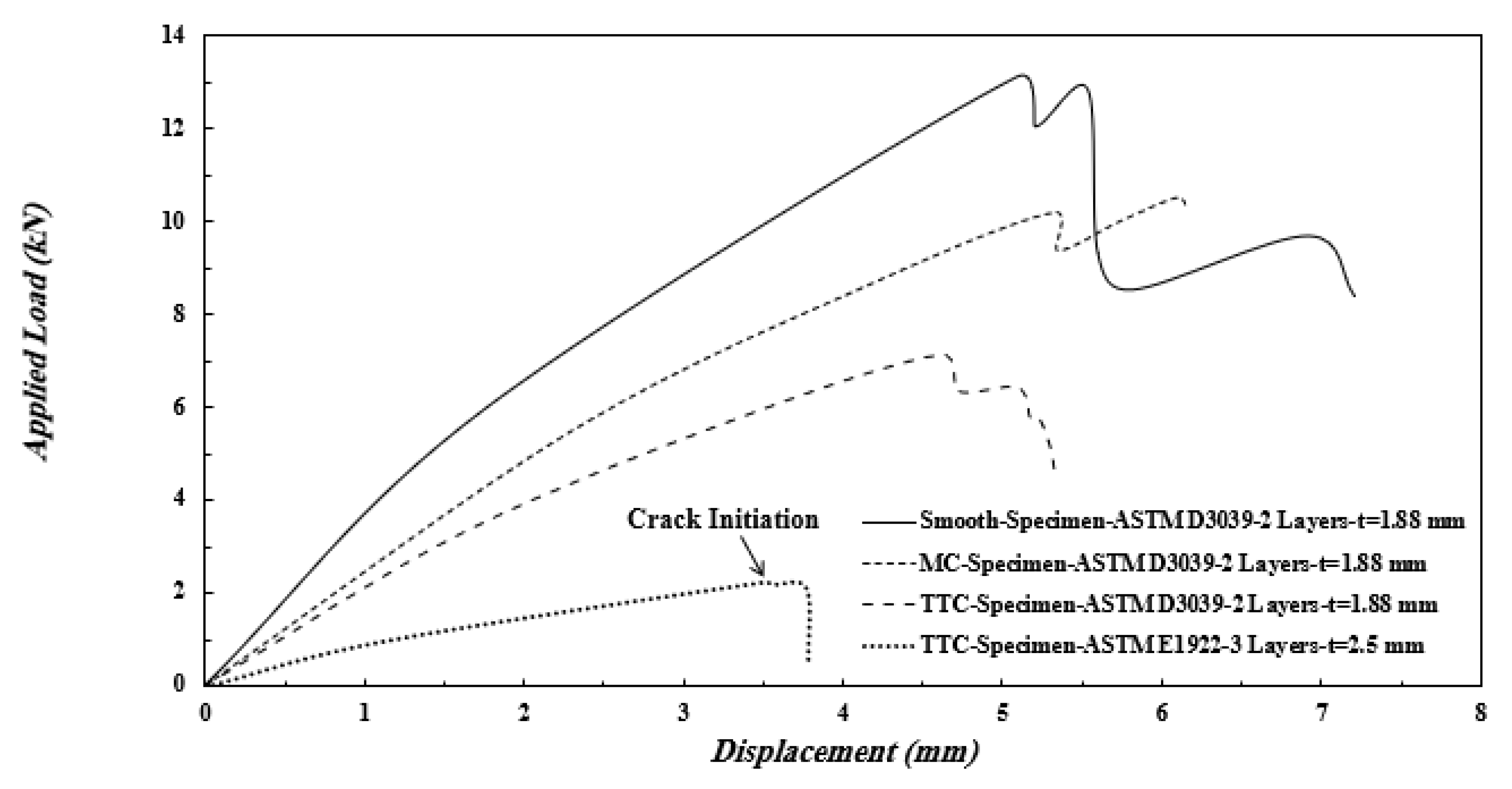 Polymers 13 03129 g012