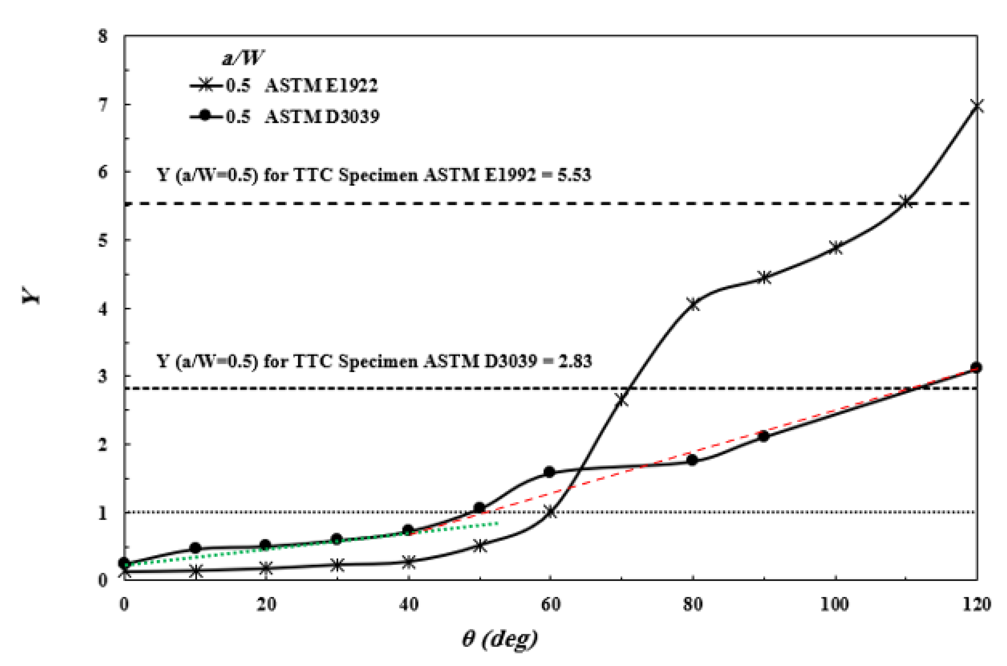 Polymers 13 03129 g015