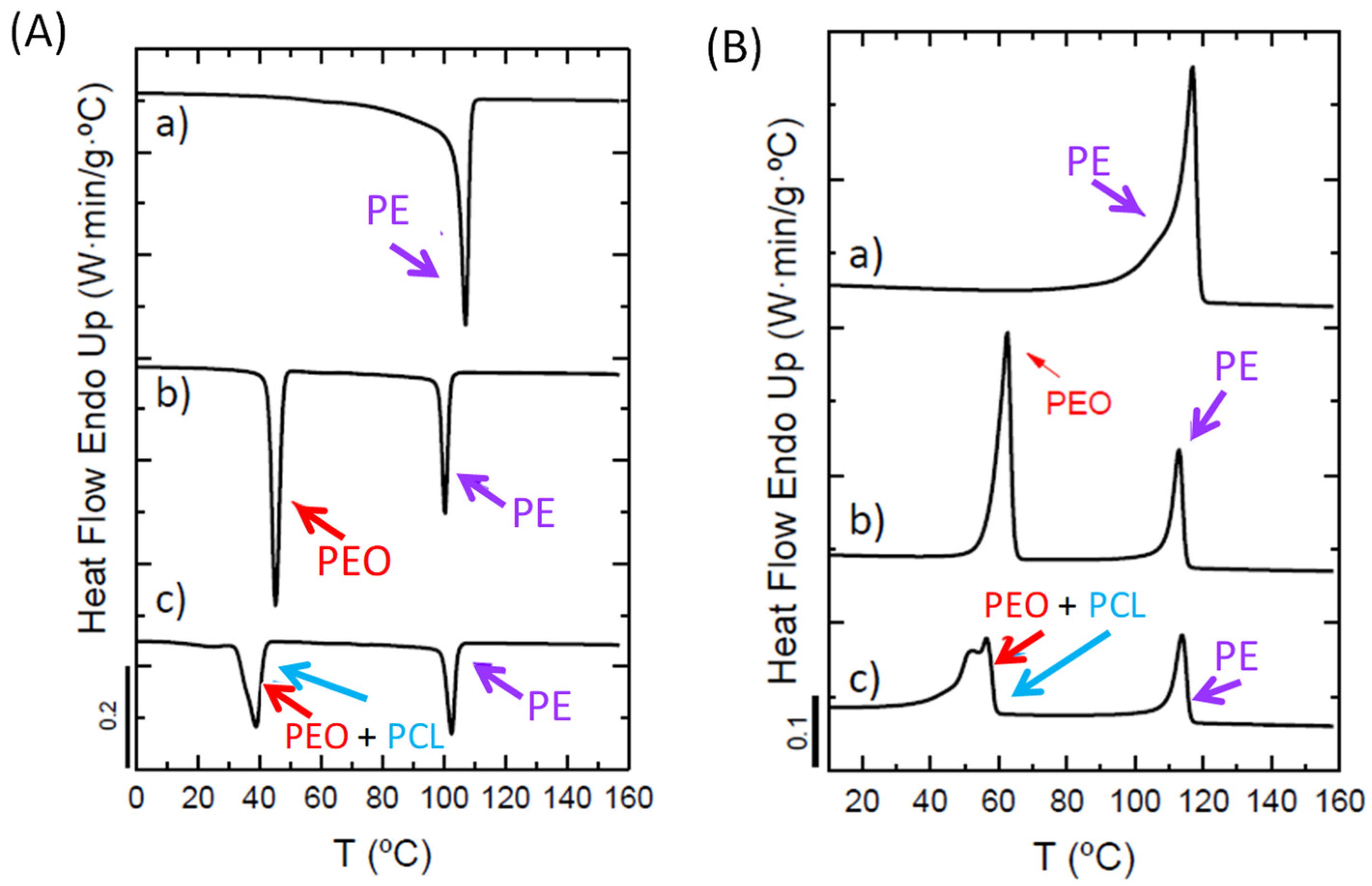 Polymers 13 03133 g004