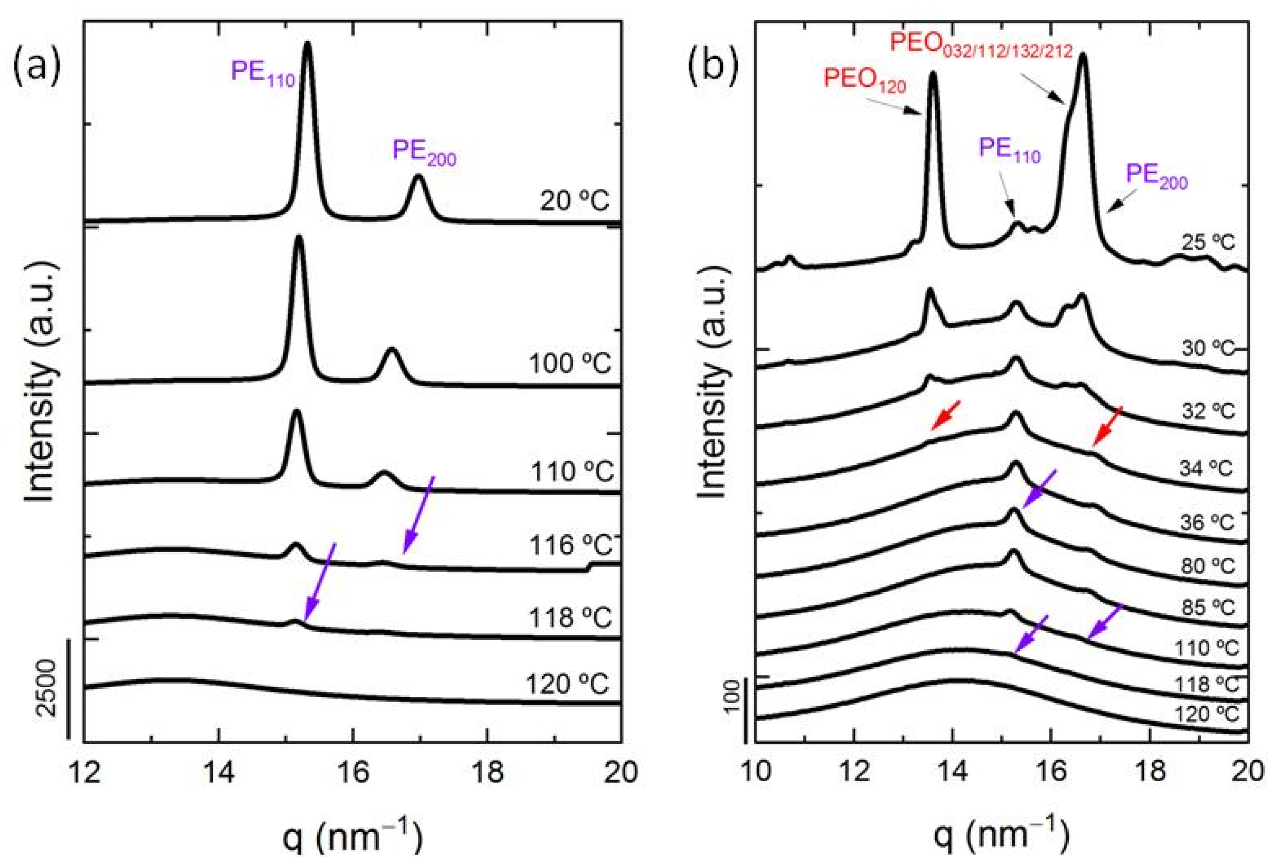Polymers 13 03133 g005a