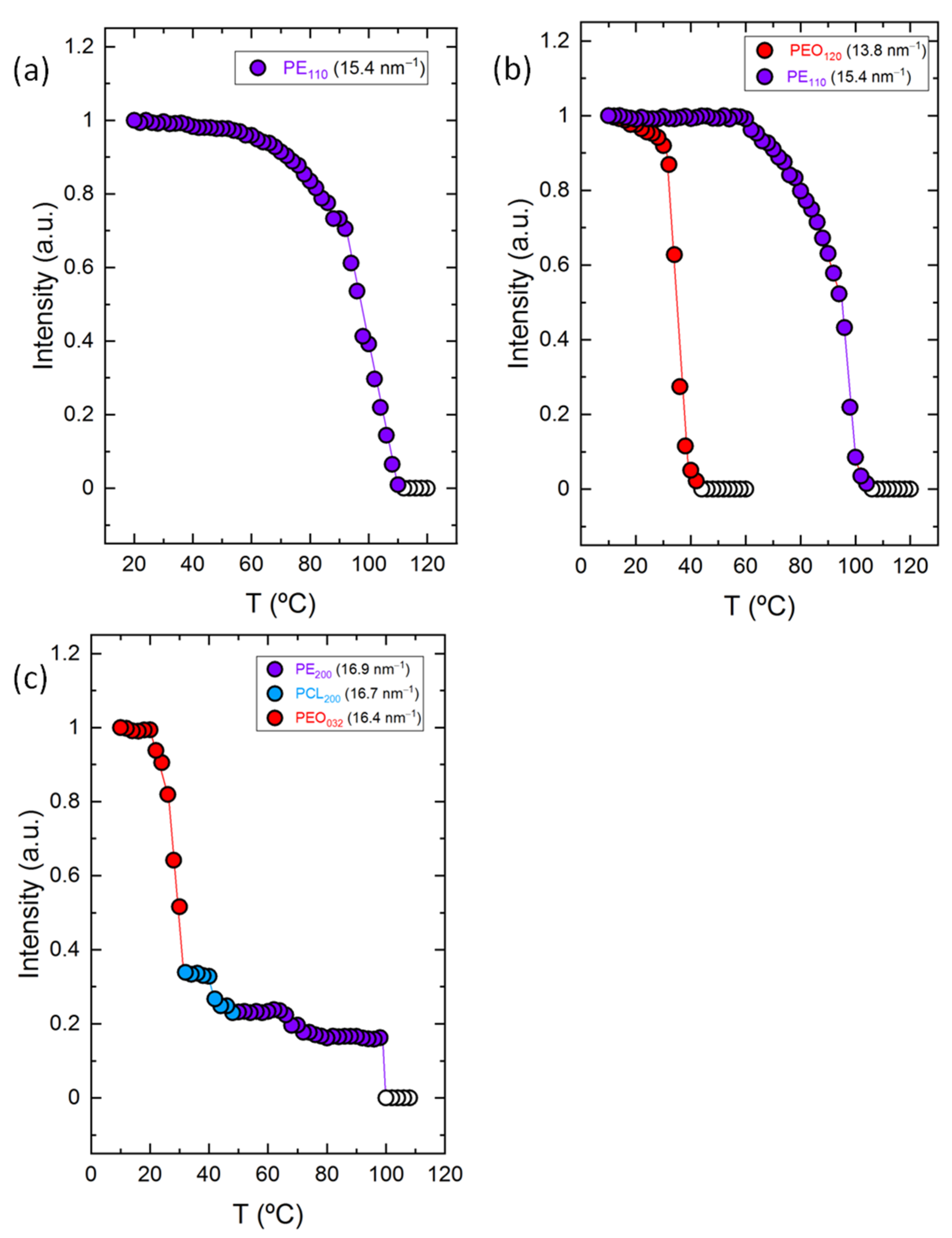 Polymers 13 03133 g008