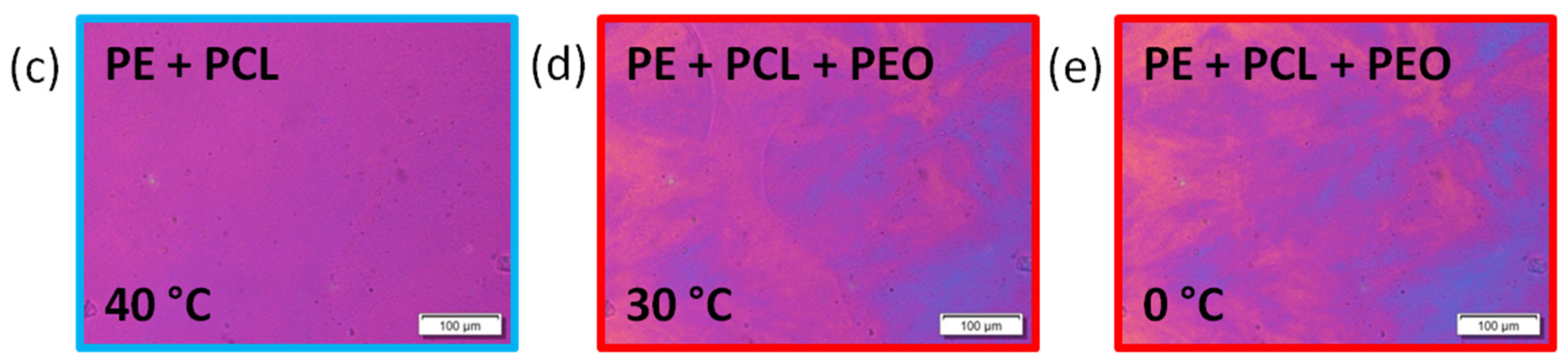 Polymers 13 03133 g010b