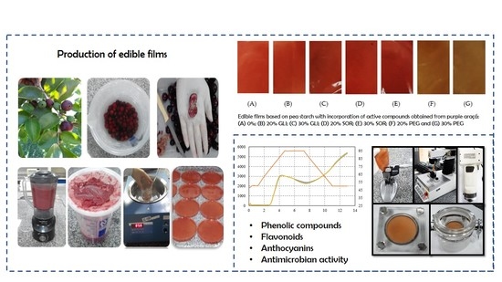 Polymers Free Full Text Production Of Edible S Based On Pea Starch With Incorporation Active Compounds Obtained From The Purple Araçá Psidium Myrtoides Html Edible S Based On Pea Starch, Schott Pea Coat Us 740nm