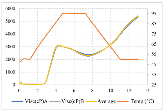 Polymers Free Full Text Production Of Edible S Based On Pea Starch With Incorporation Active Compounds Obtained From The Purple Araçá Psidium Myrtoides Html Edible S Based On Pea Starch, Schott Pea Coat Us 740nm