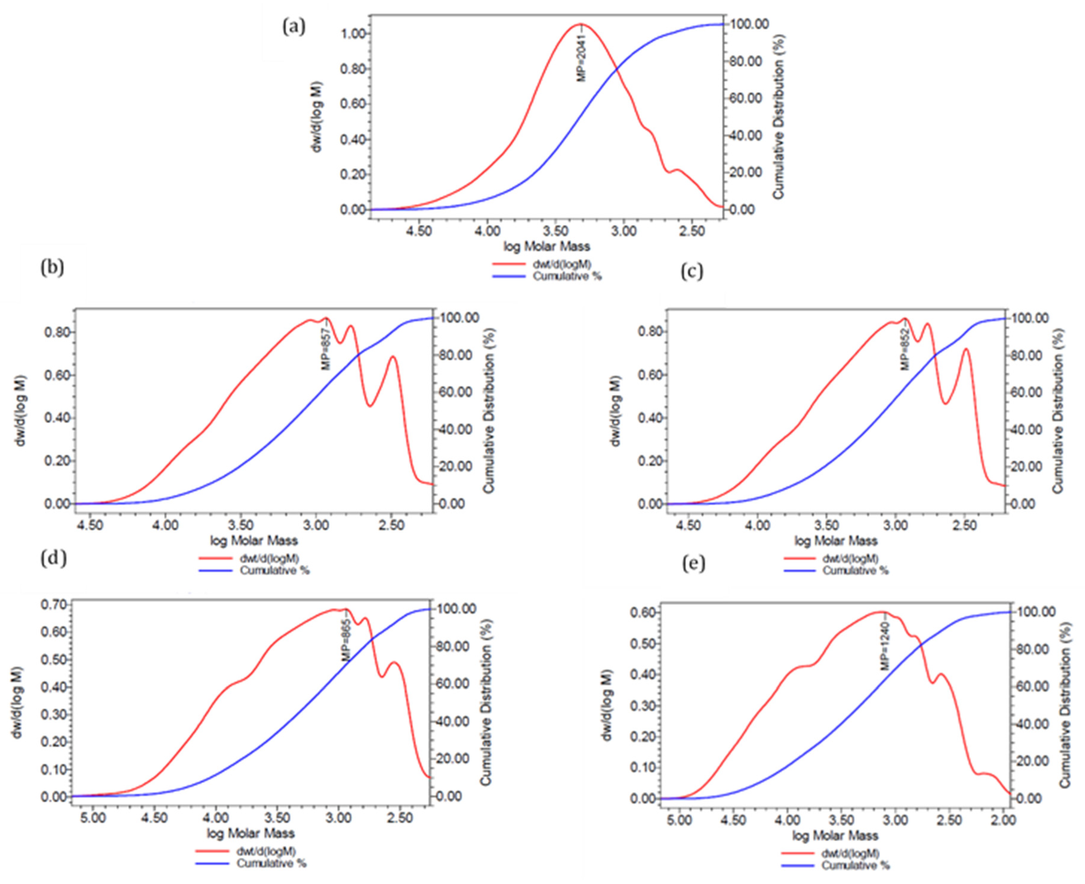 Polymers 13 03135 g003