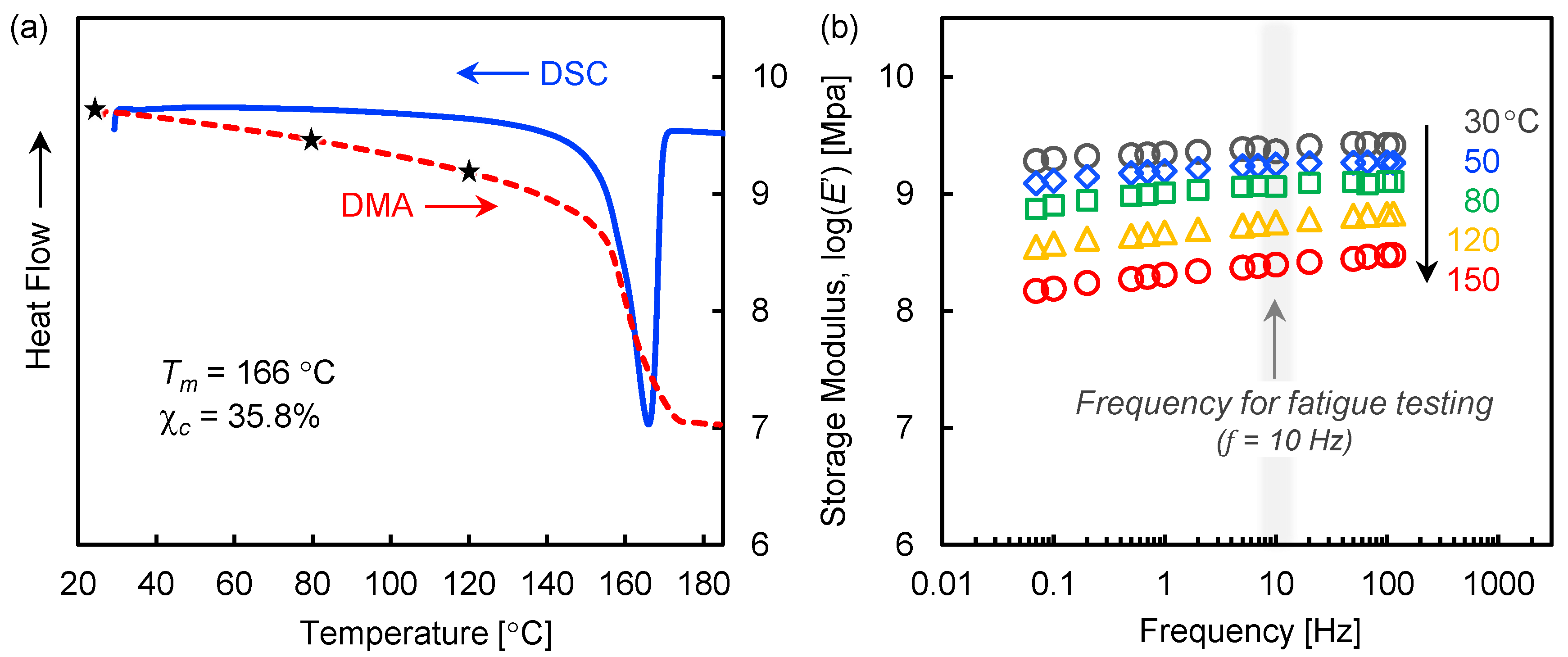Polymers 13 03136 g002