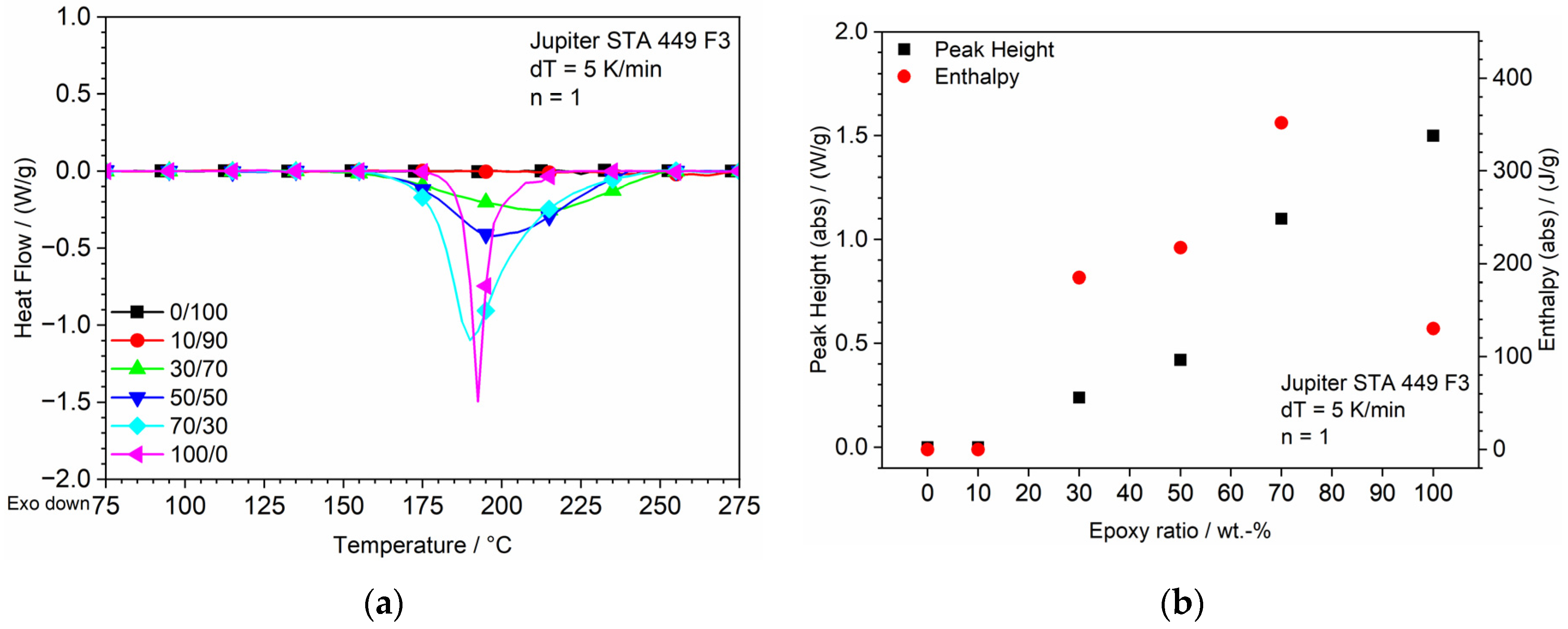 Polymers 13 03139 g005 550
