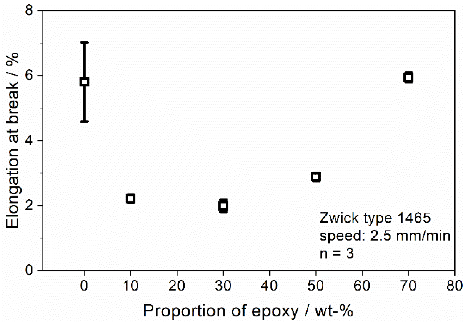 Polymers 13 03139 g007 550