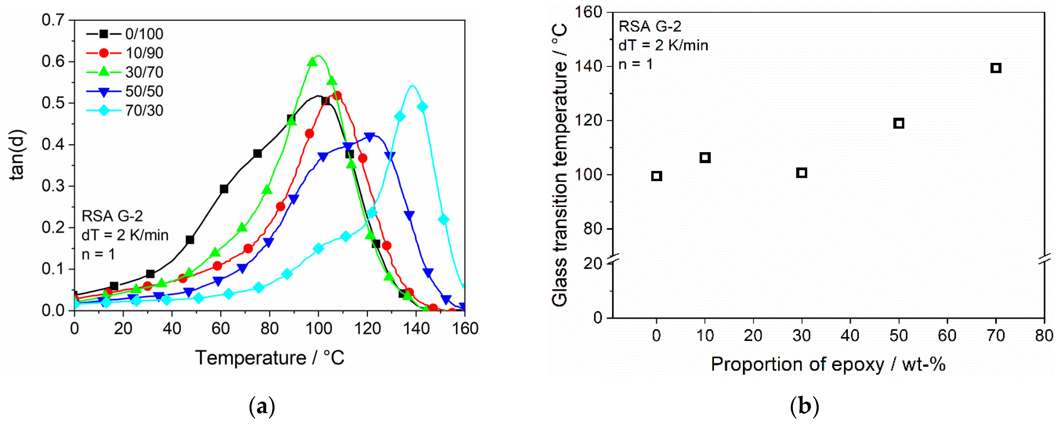 Polymers 13 03139 g010 550