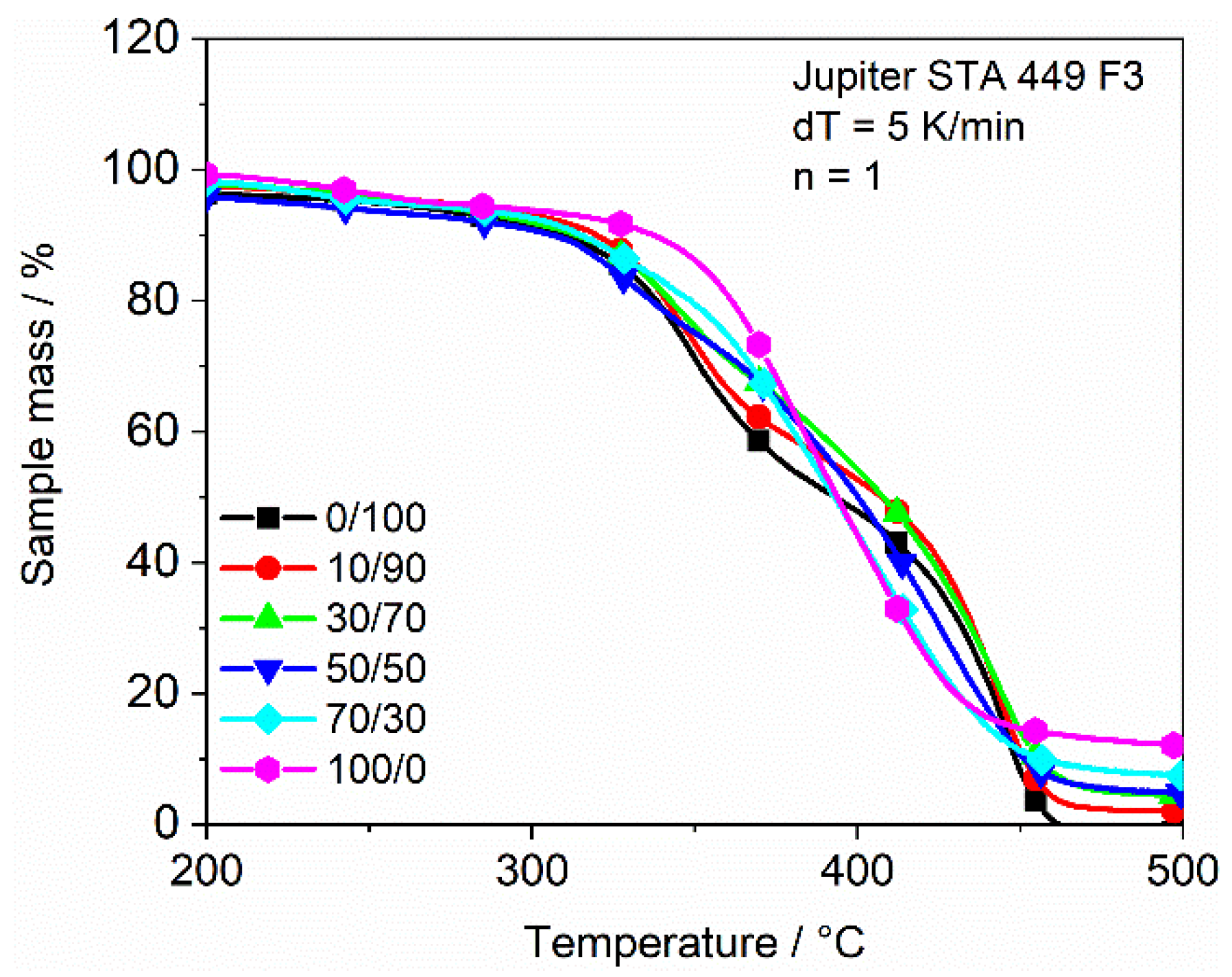 Polymers 13 03139 g011 550