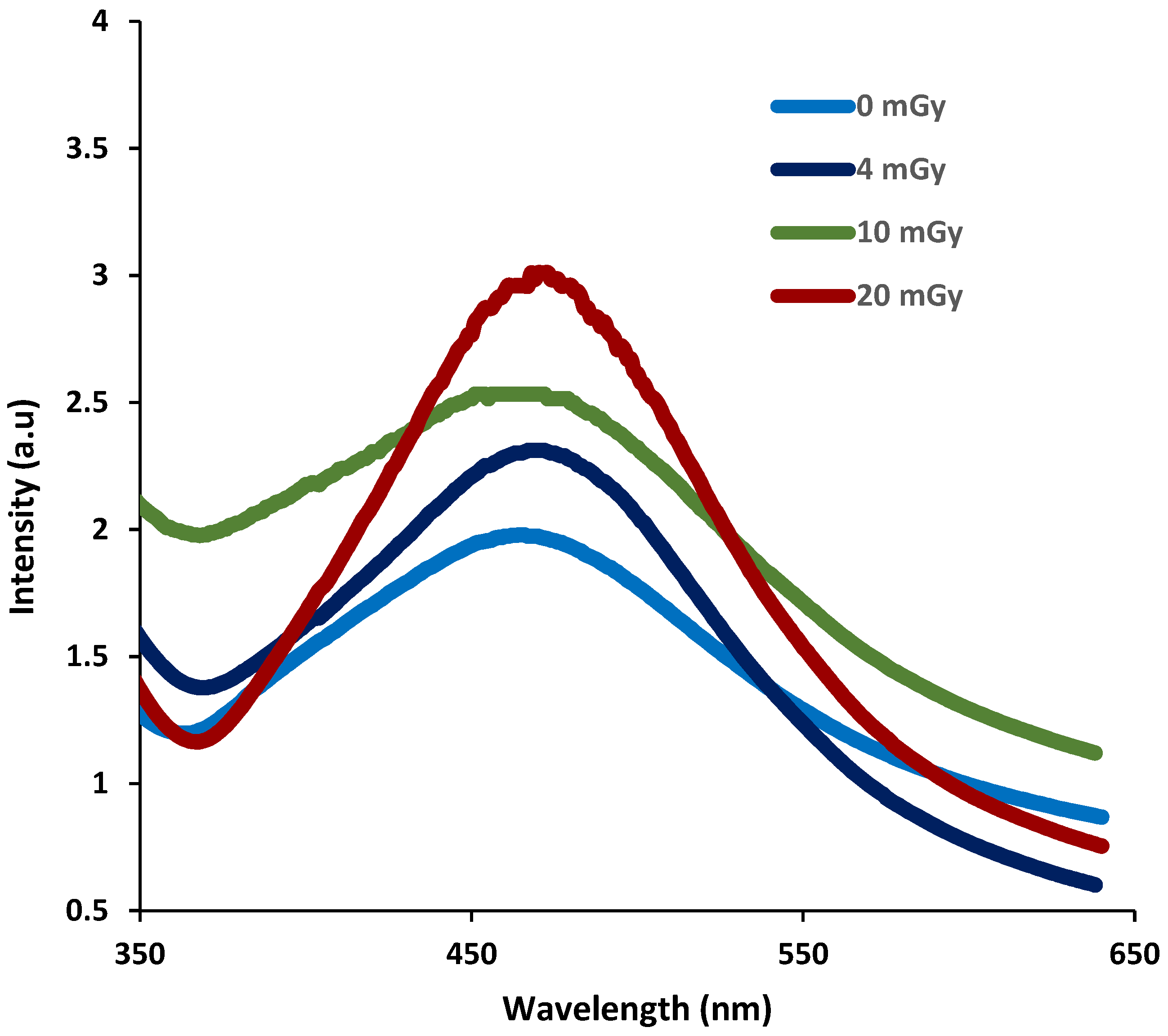 Polymers 13 03140 g003