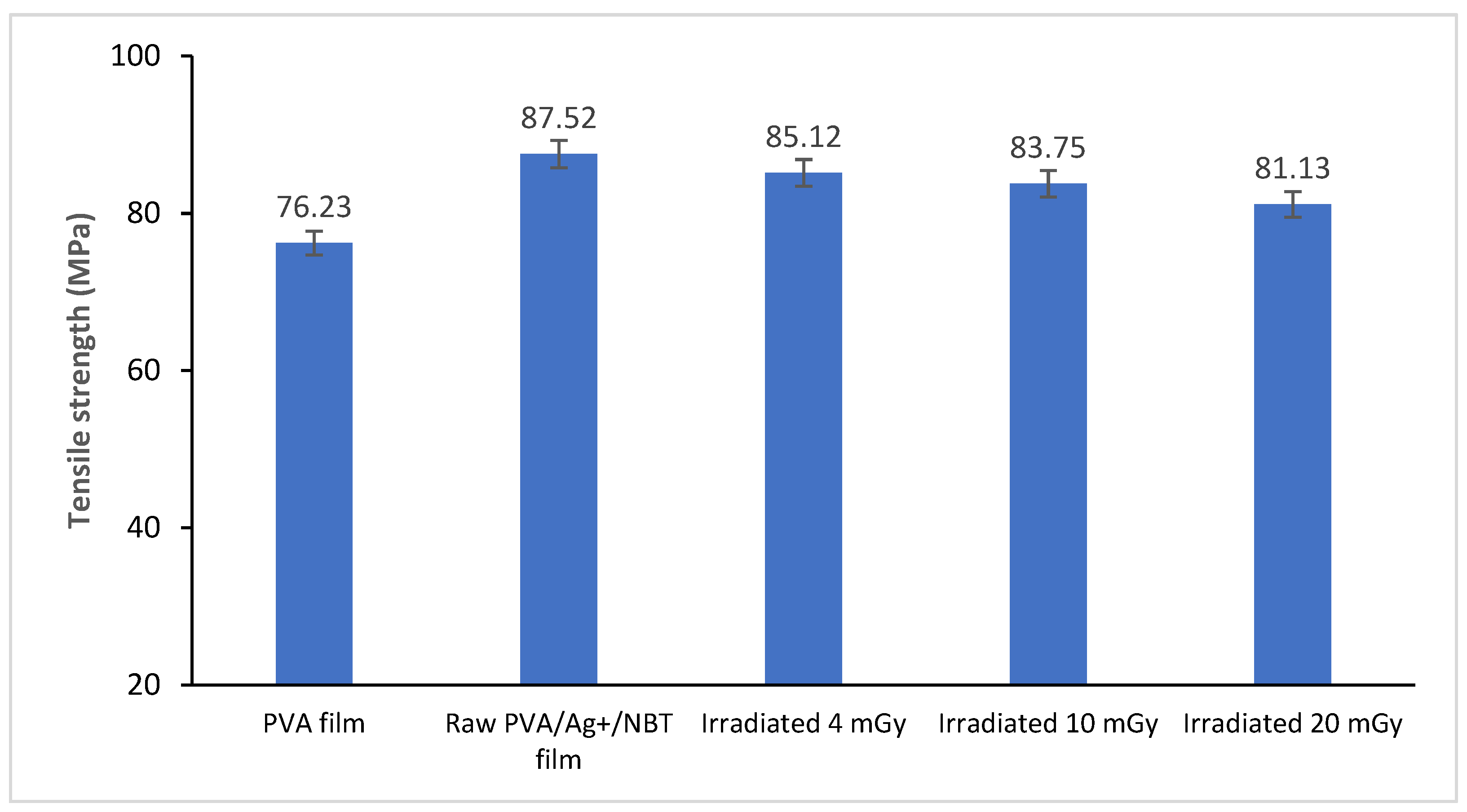 Polymers 13 03140 g006