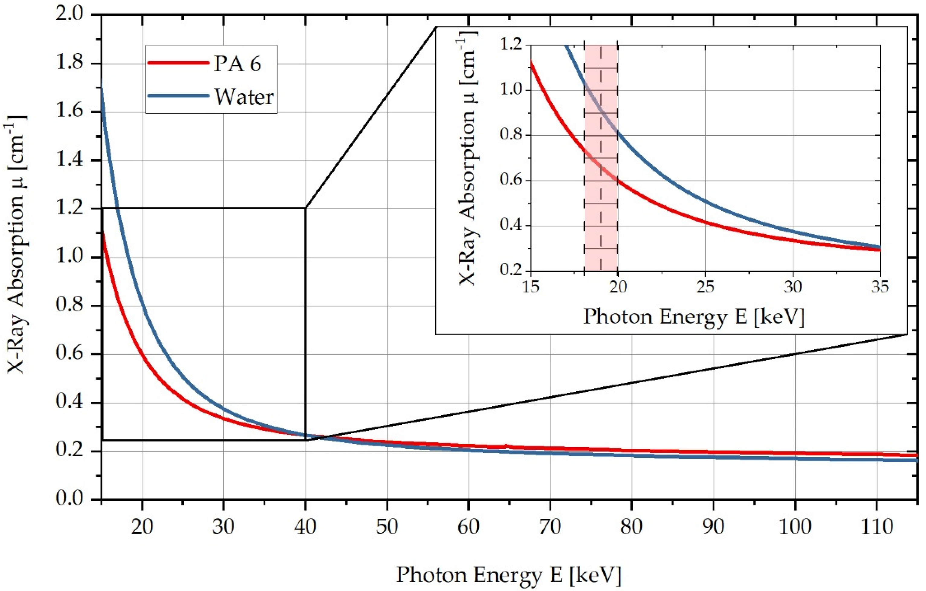 Polymers 13 03141 g001 550