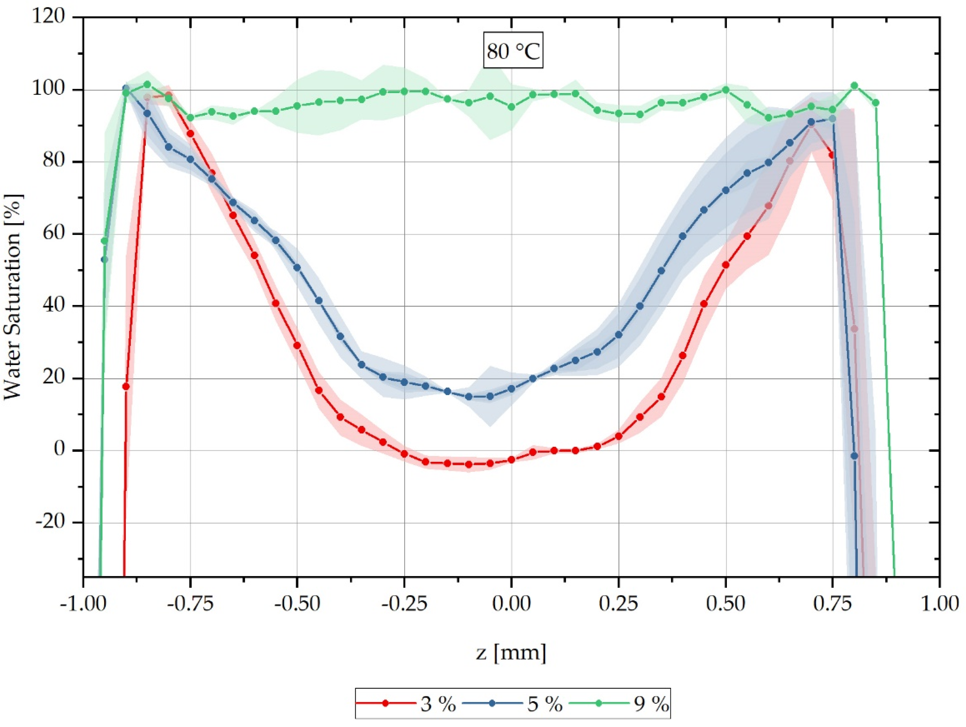 Polymers 13 03141 g004 550