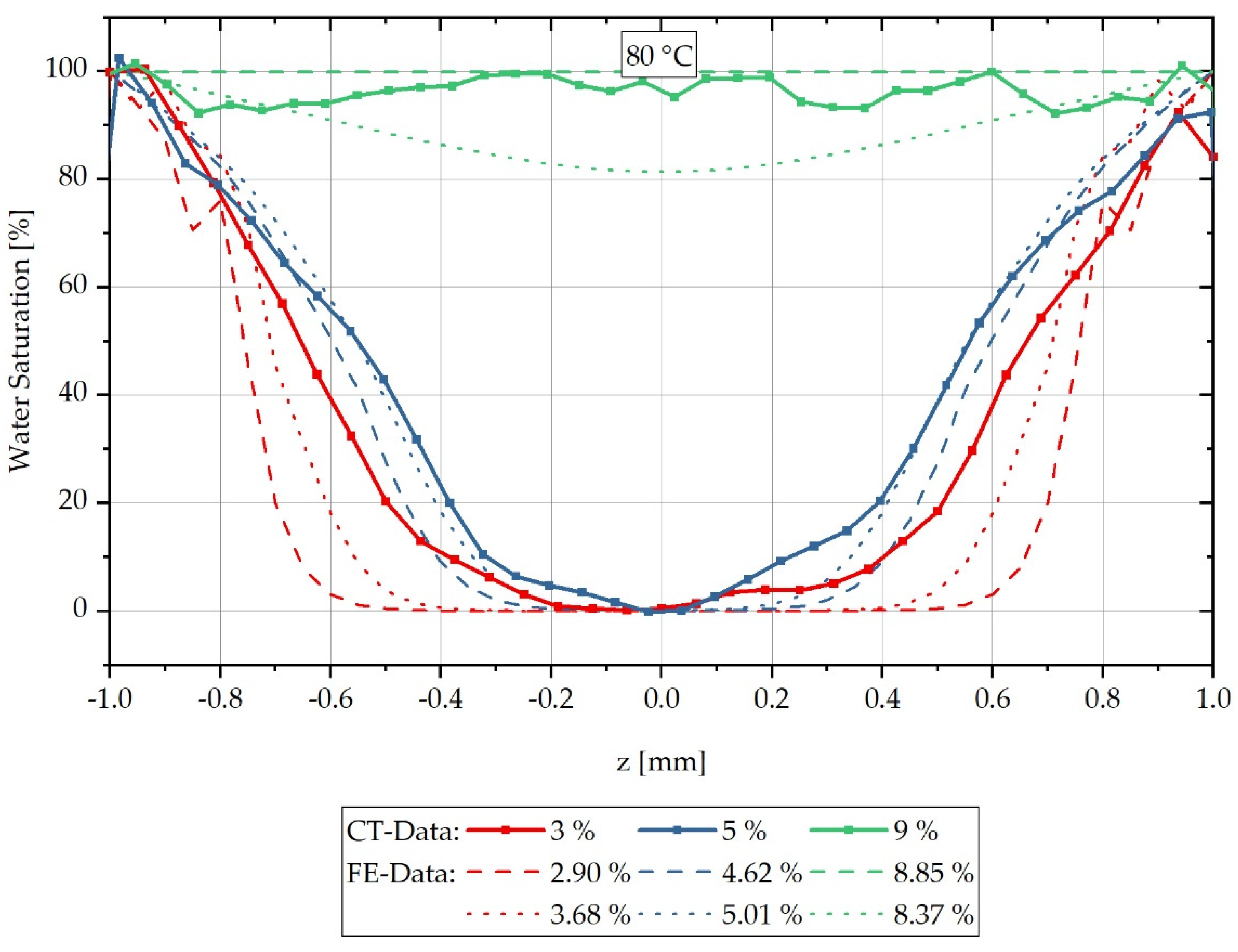 Polymers 13 03141 g005 550