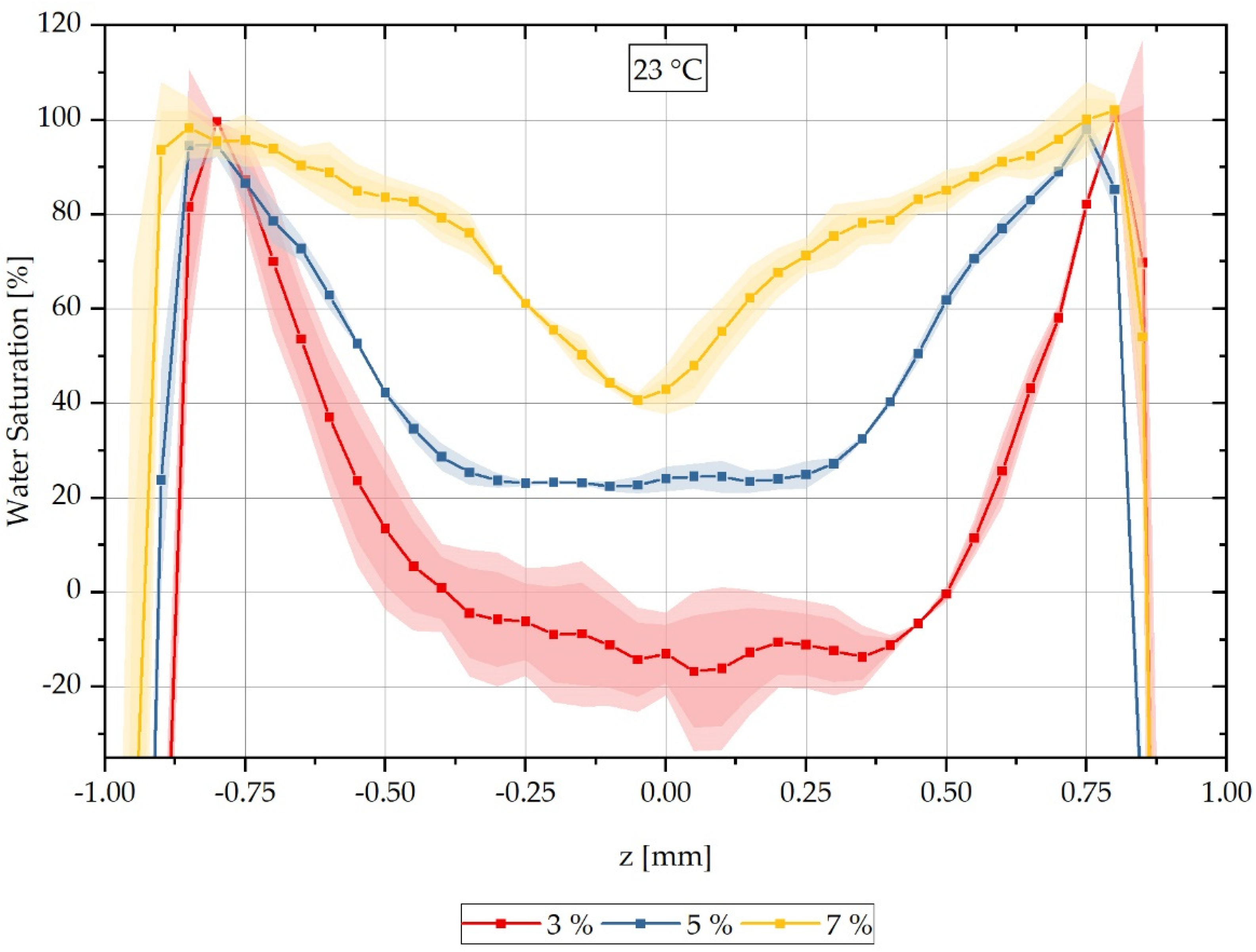 Polymers 13 03141 g006 550