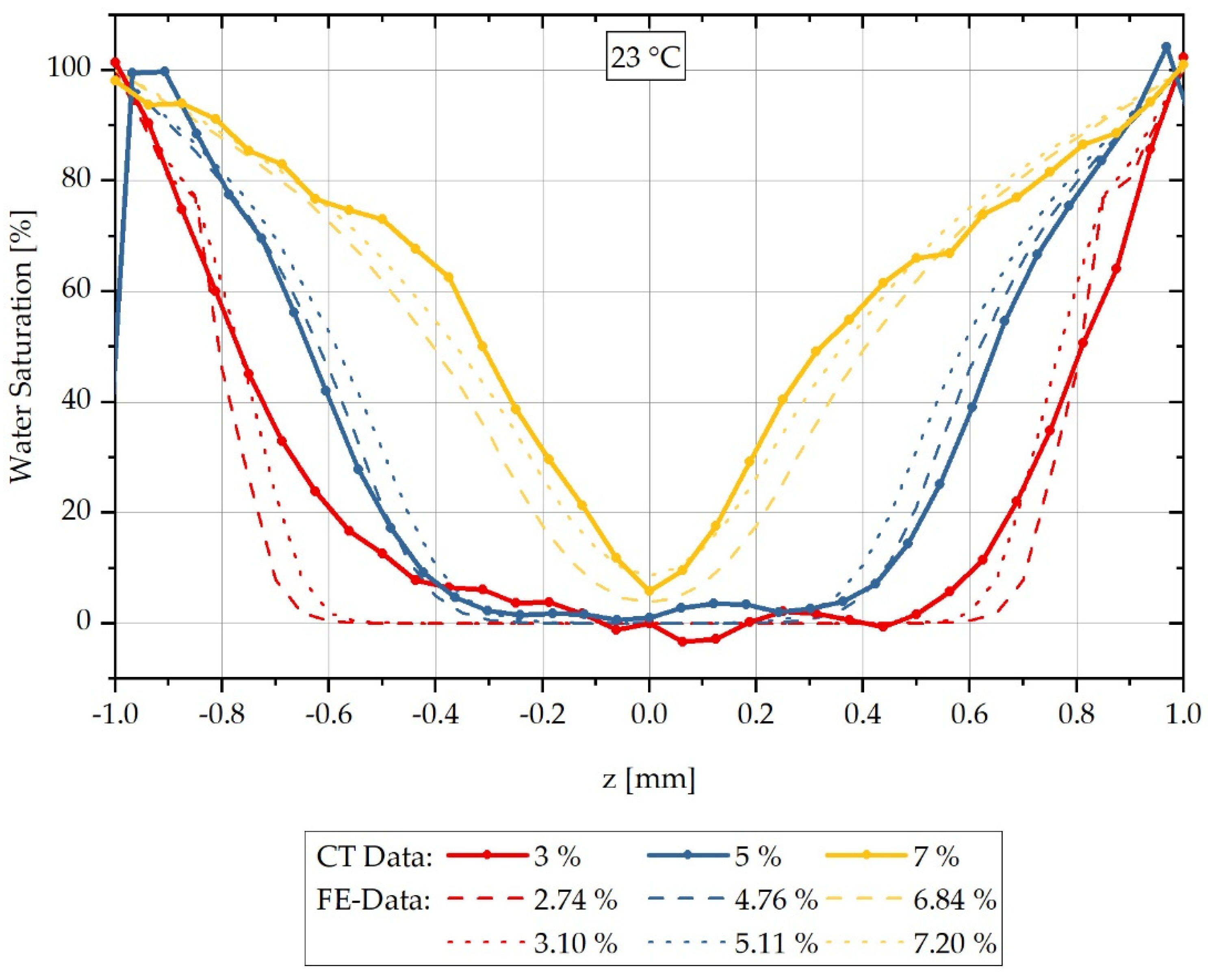 Polymers 13 03141 g007 550