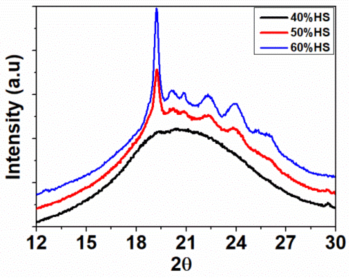 Polymers 13 03143 g002 550