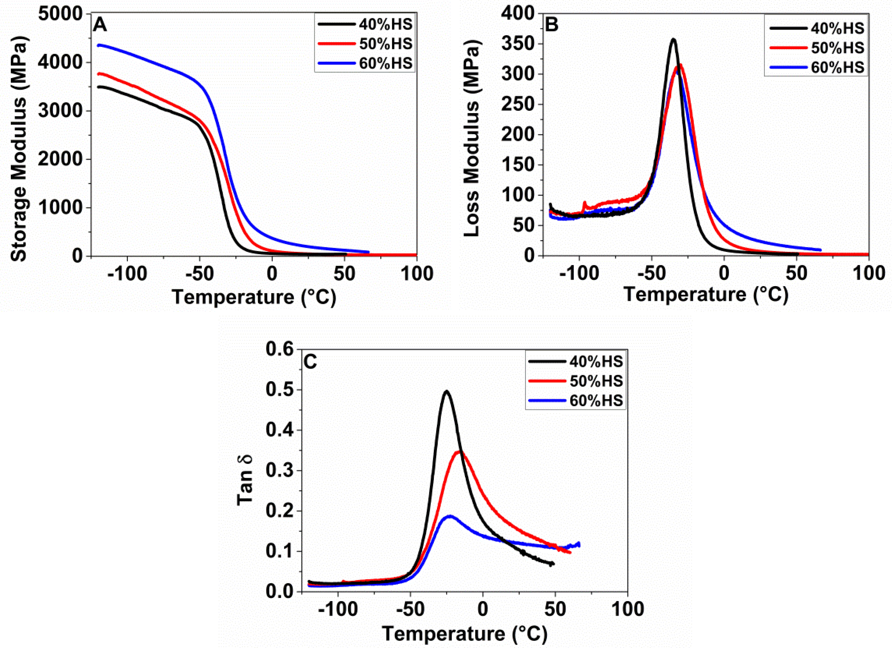 Polymers 13 03143 g003 550