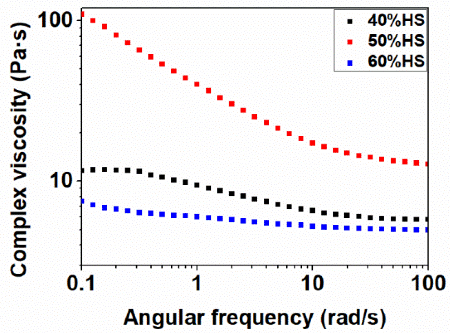 Polymers 13 03143 g004 550