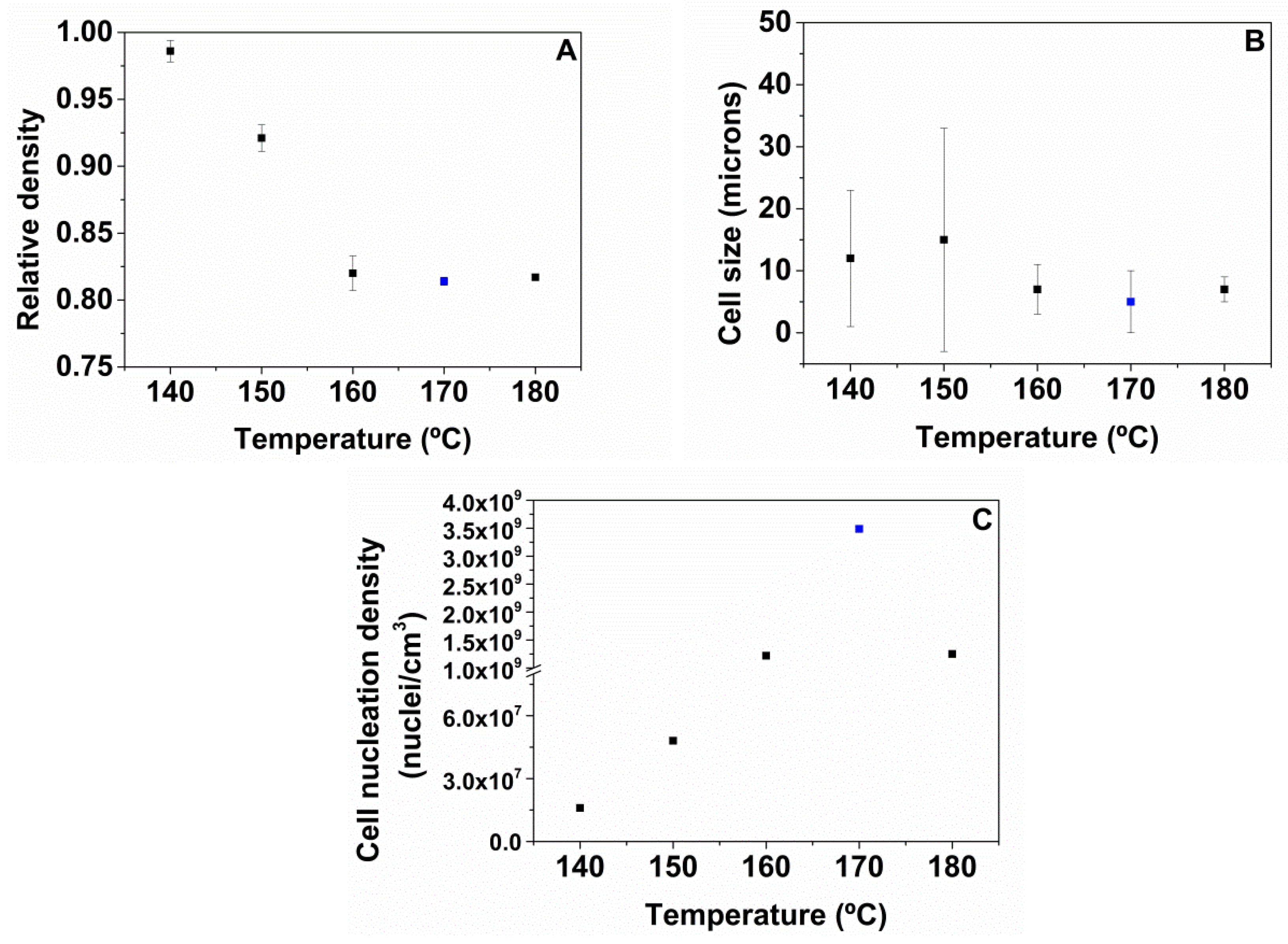 Polymers 13 03143 g006 550
