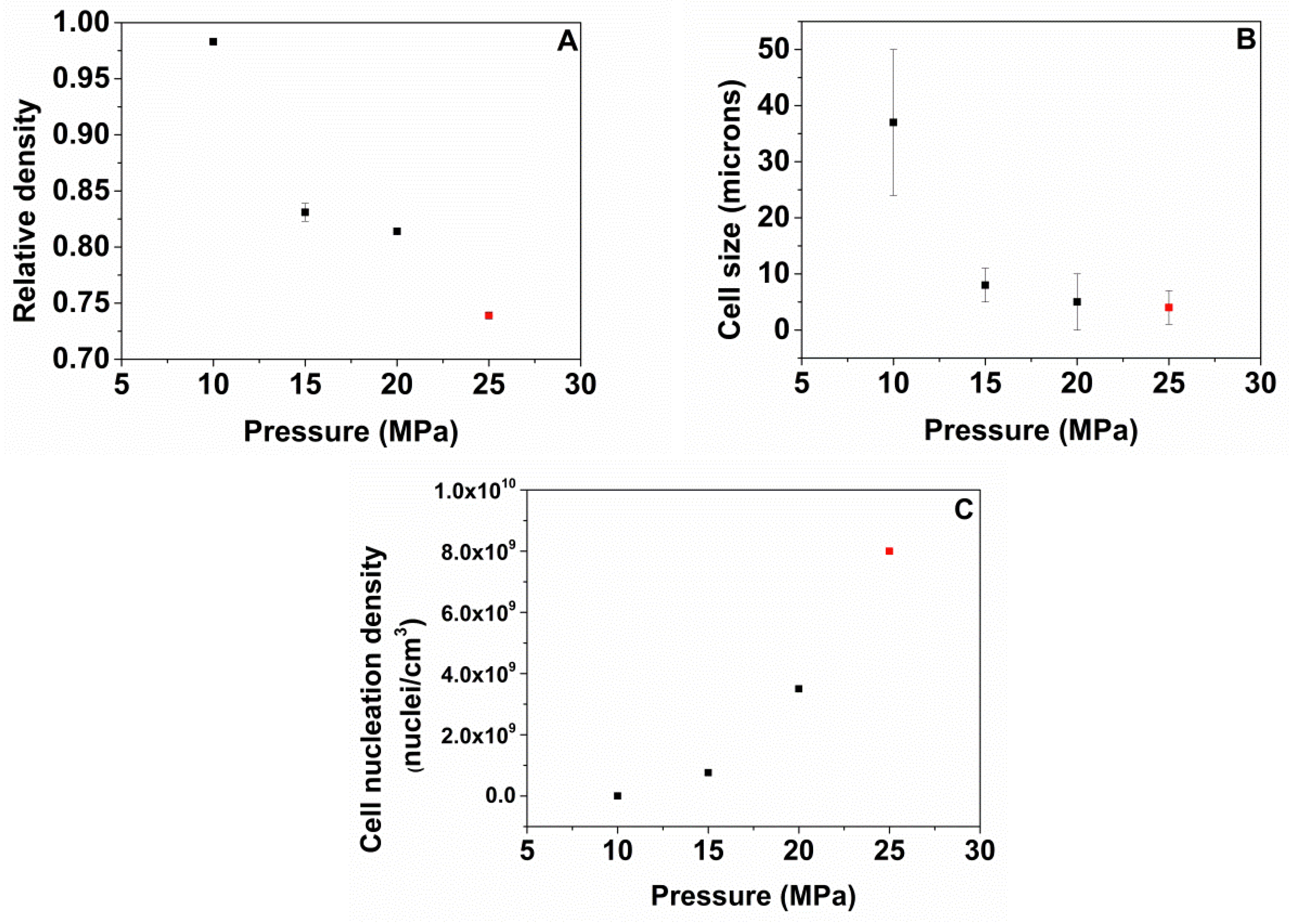 Polymers 13 03143 g008 550