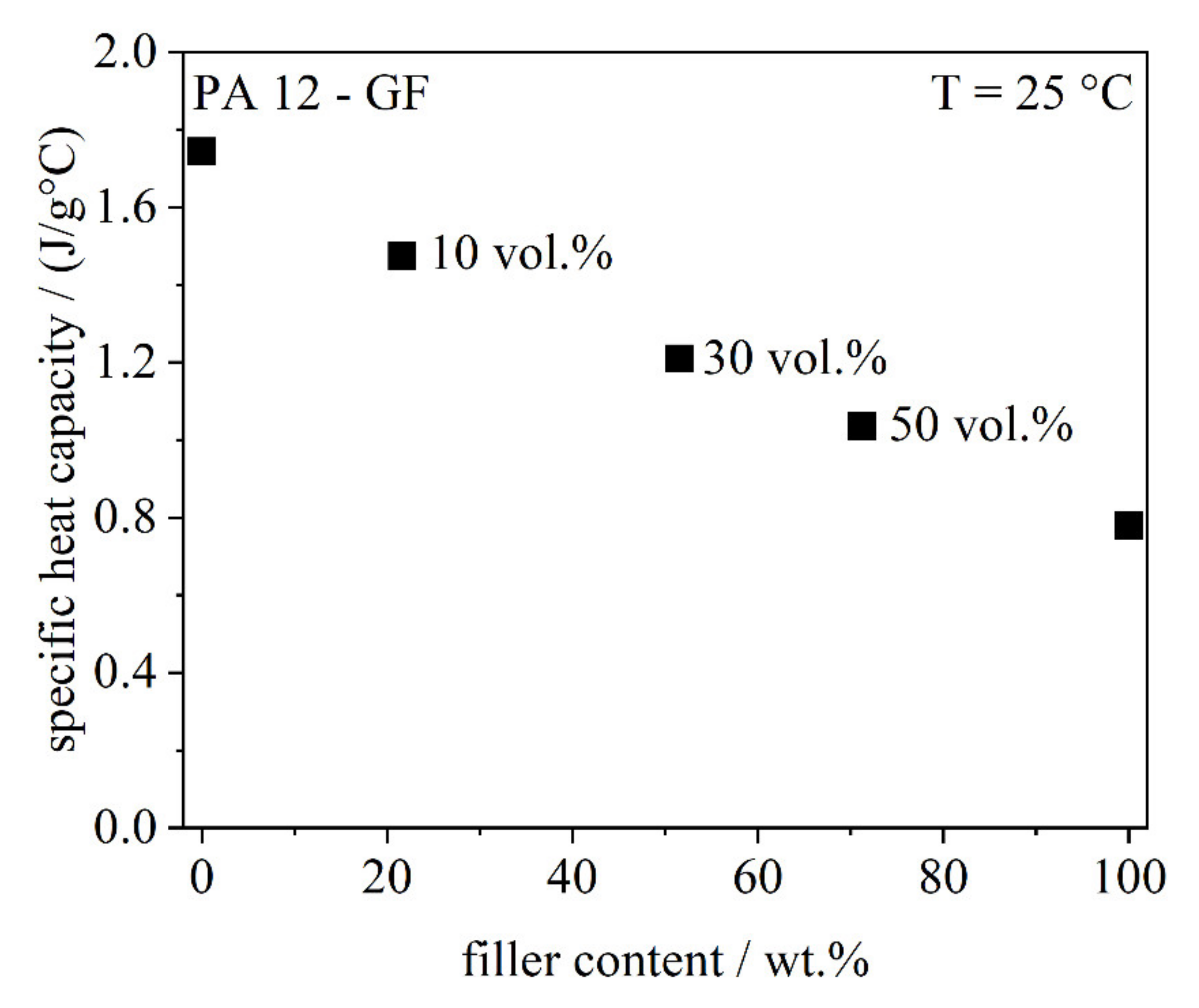 Polymers 13 03144 g006 550