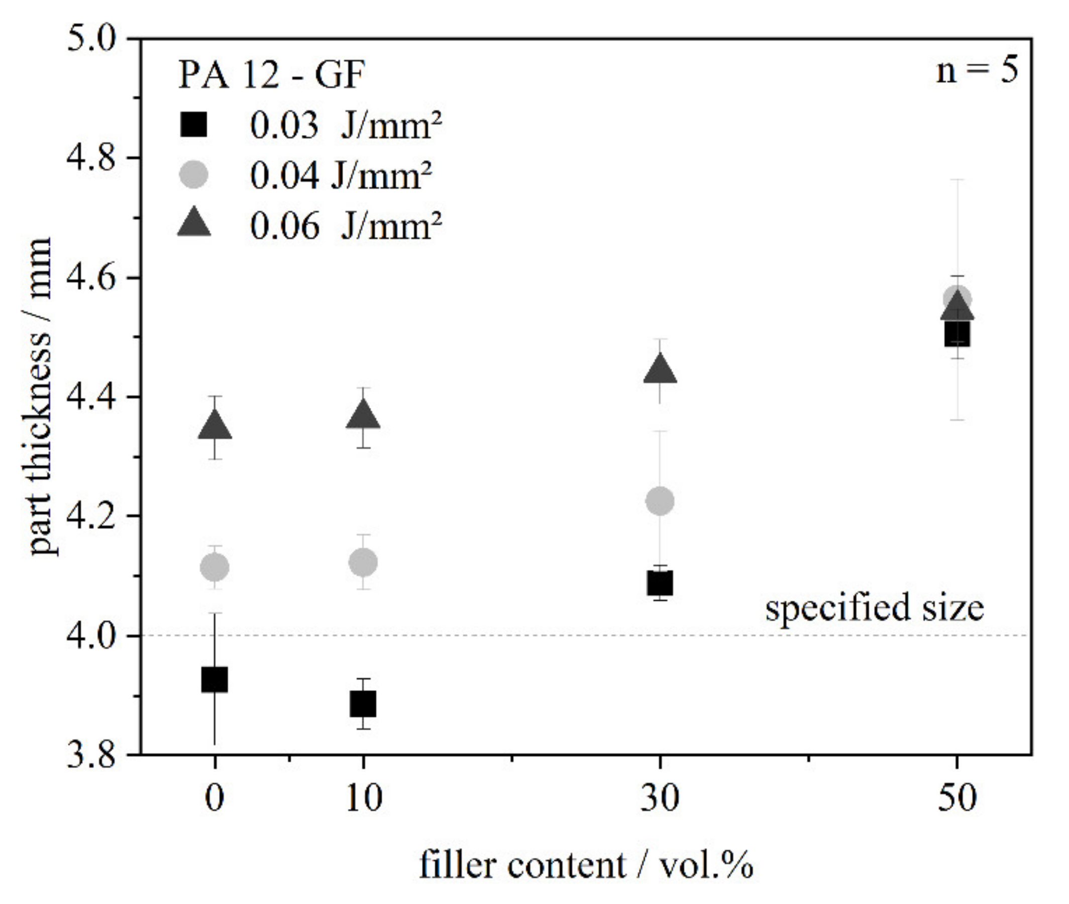 Polymers 13 03144 g011 550