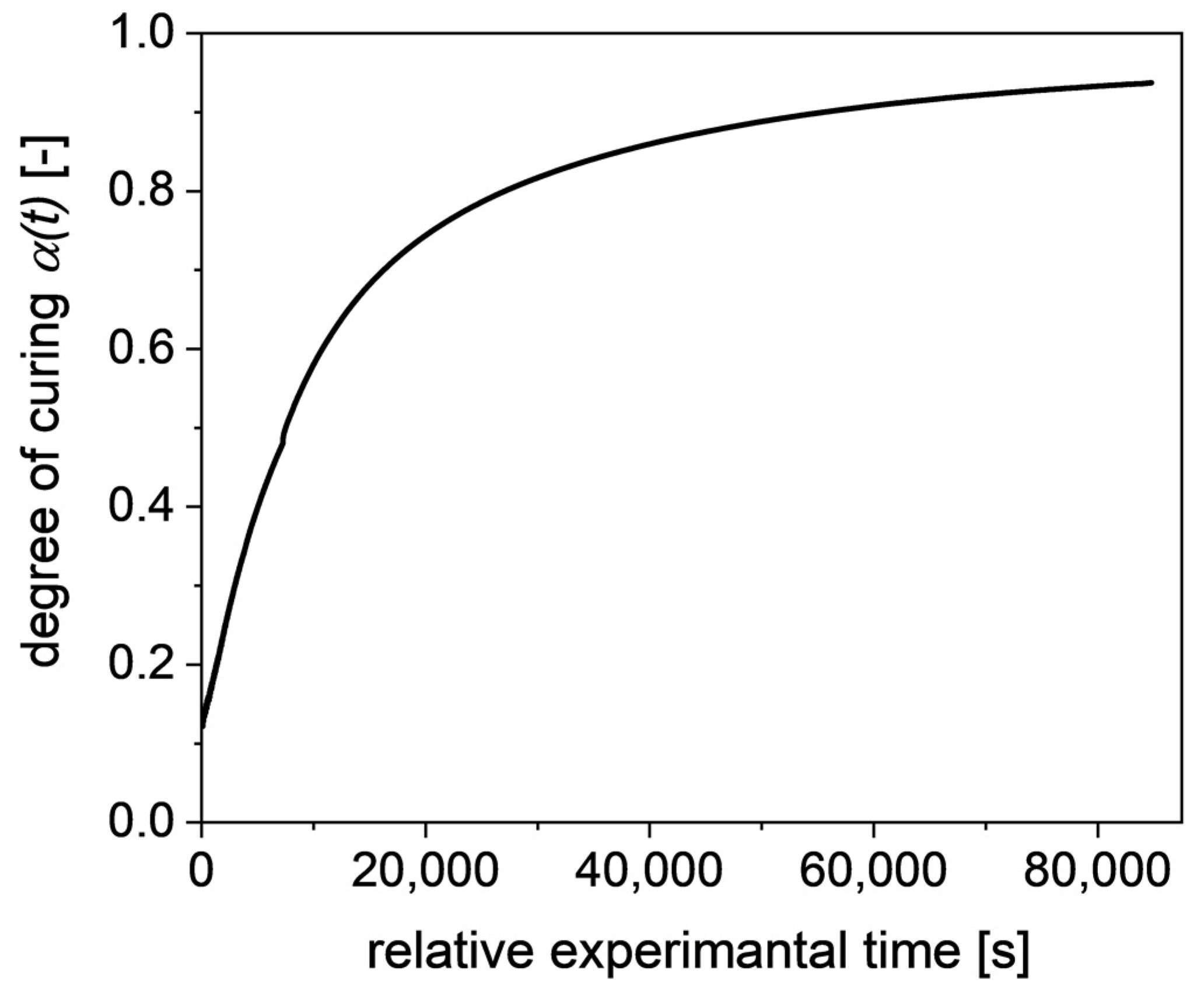 Polymers 13 03145 g003 Polymers 13 03145 g003