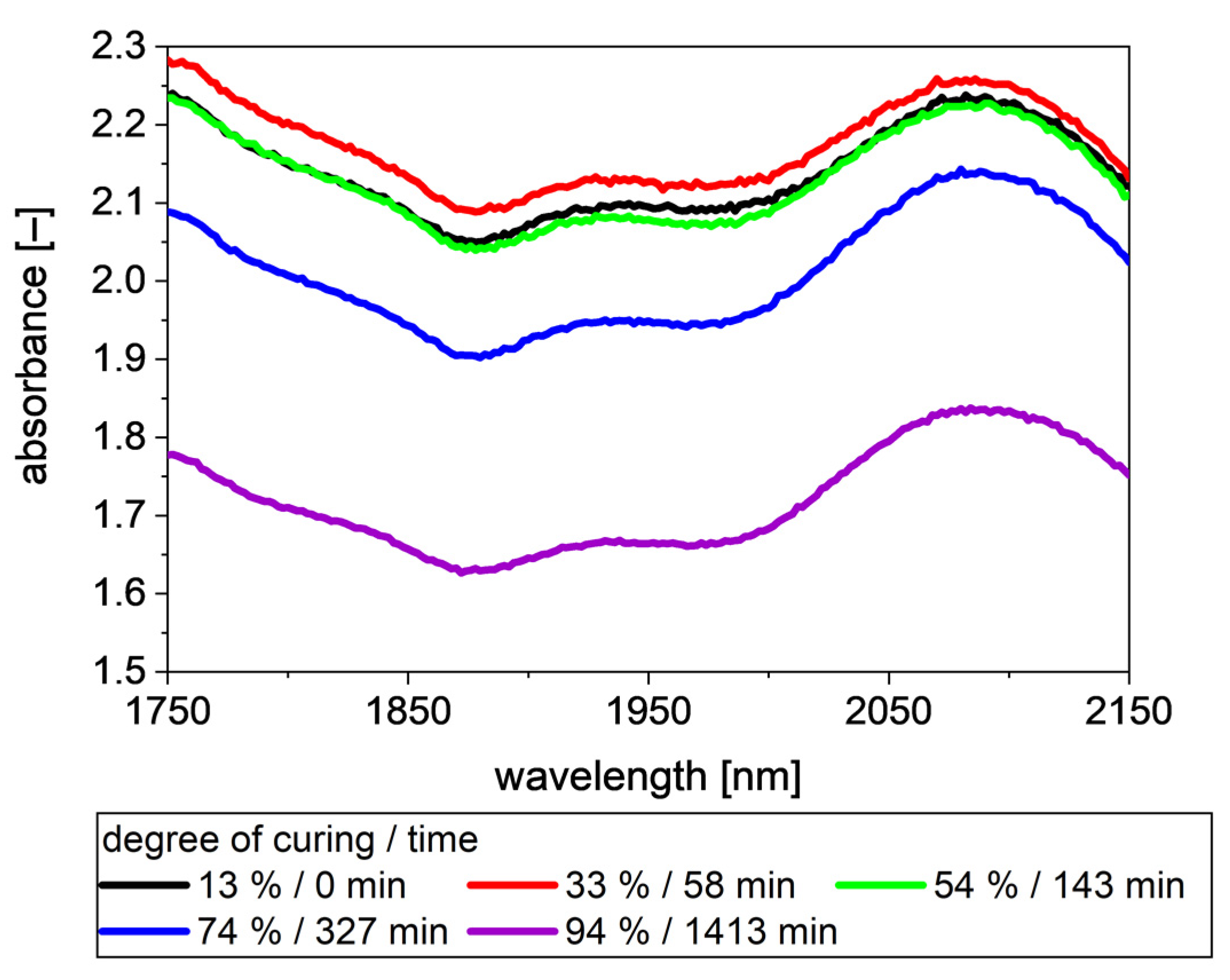 Polymers 13 03145 g005 Polymers 13 03145 g005