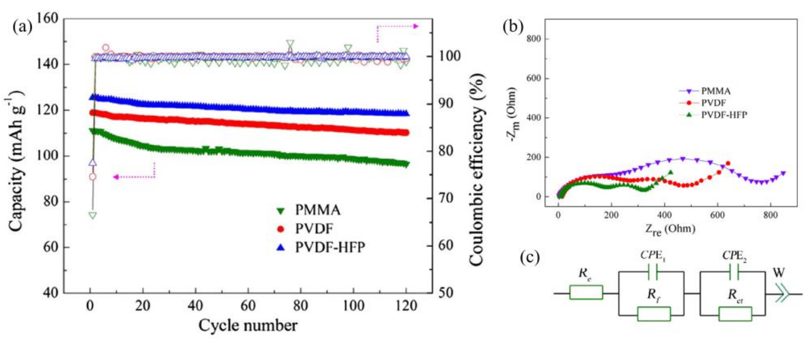 Polymers 13 03146 g001