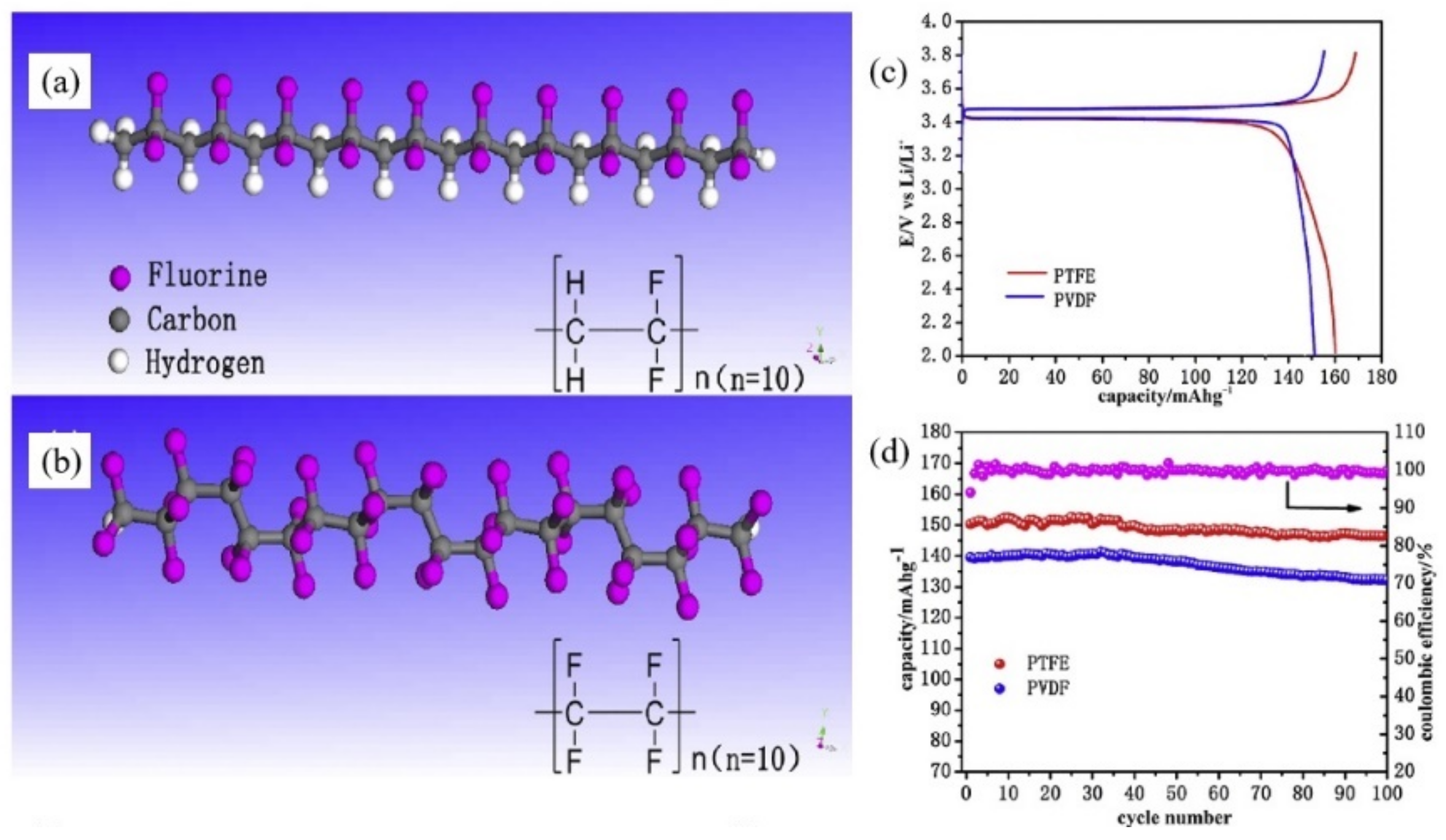 Polymers 13 03146 g002