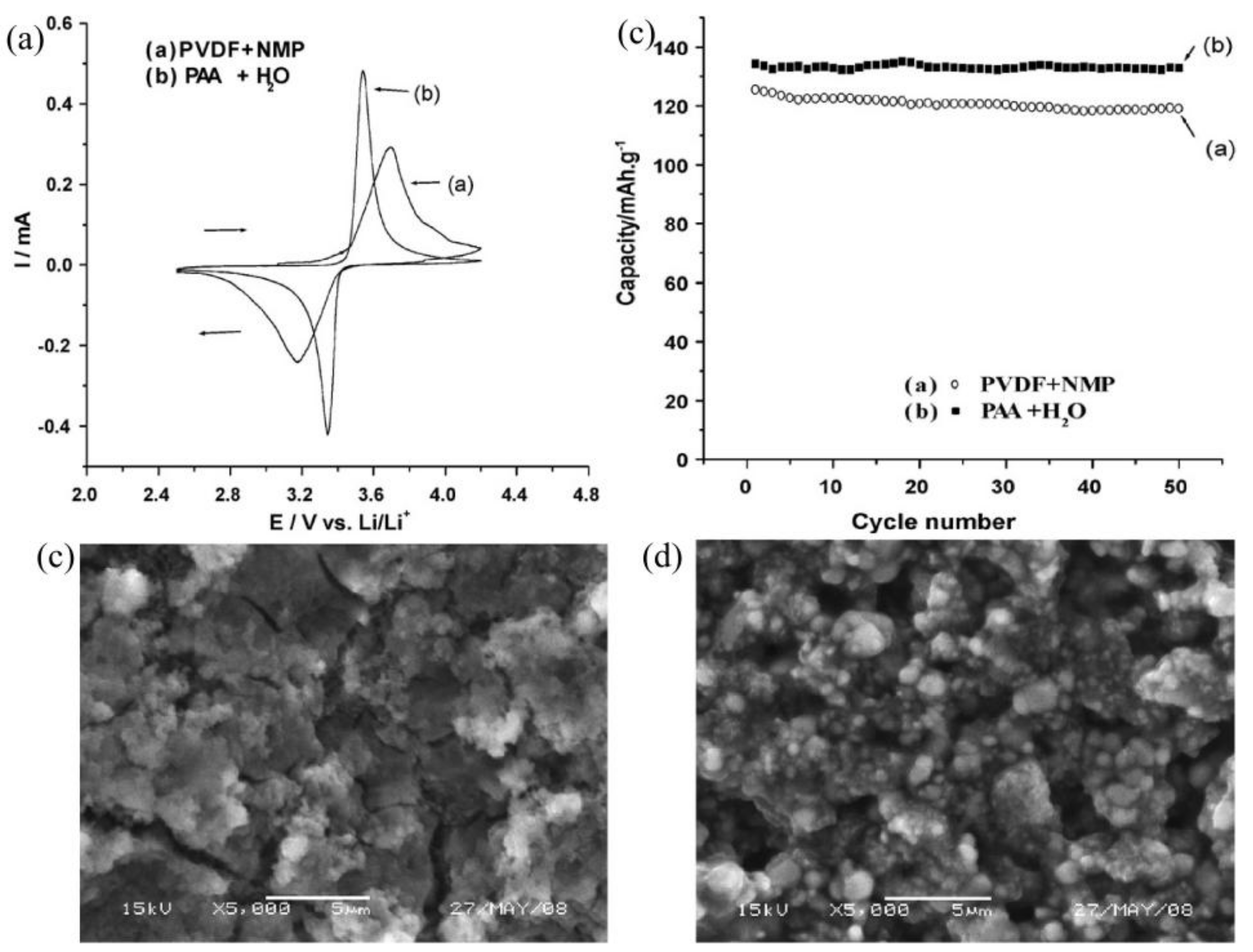 Polymers 13 03146 g003