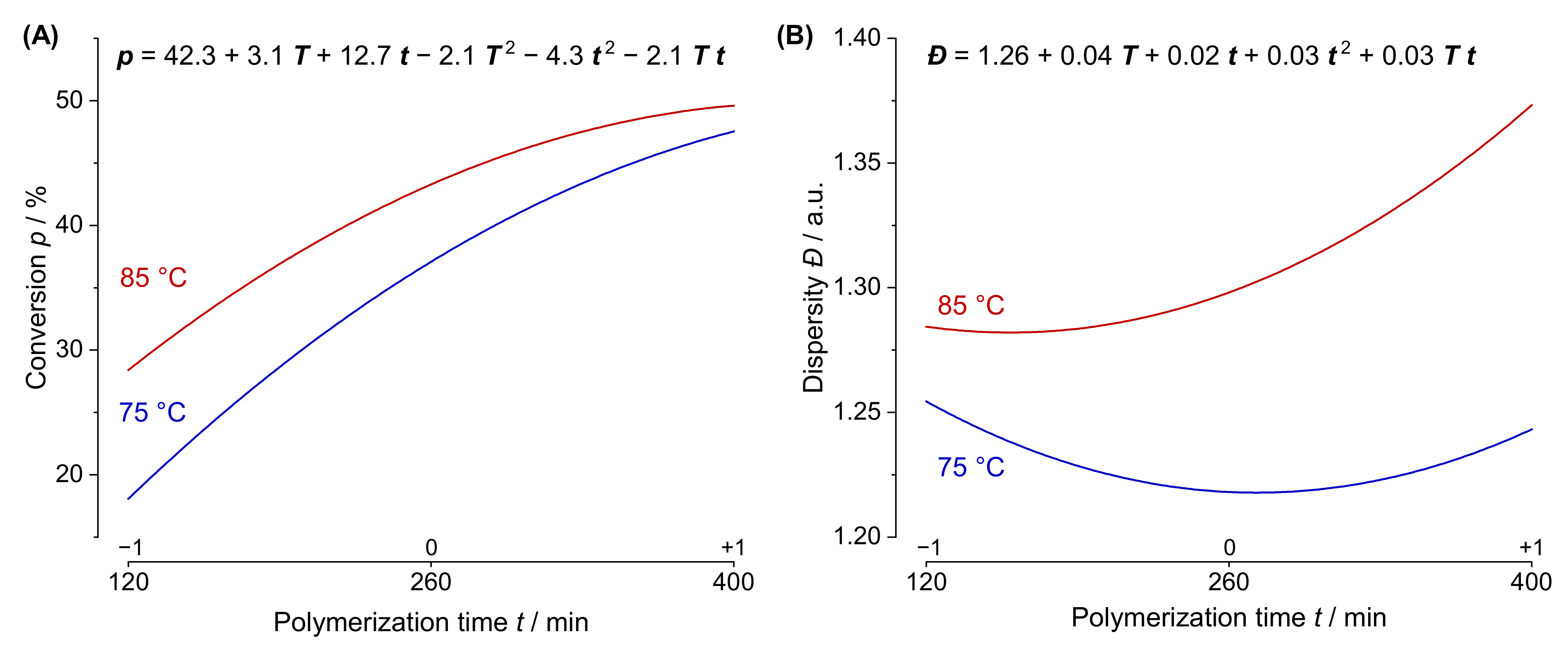 Polymers 13 03147 g003