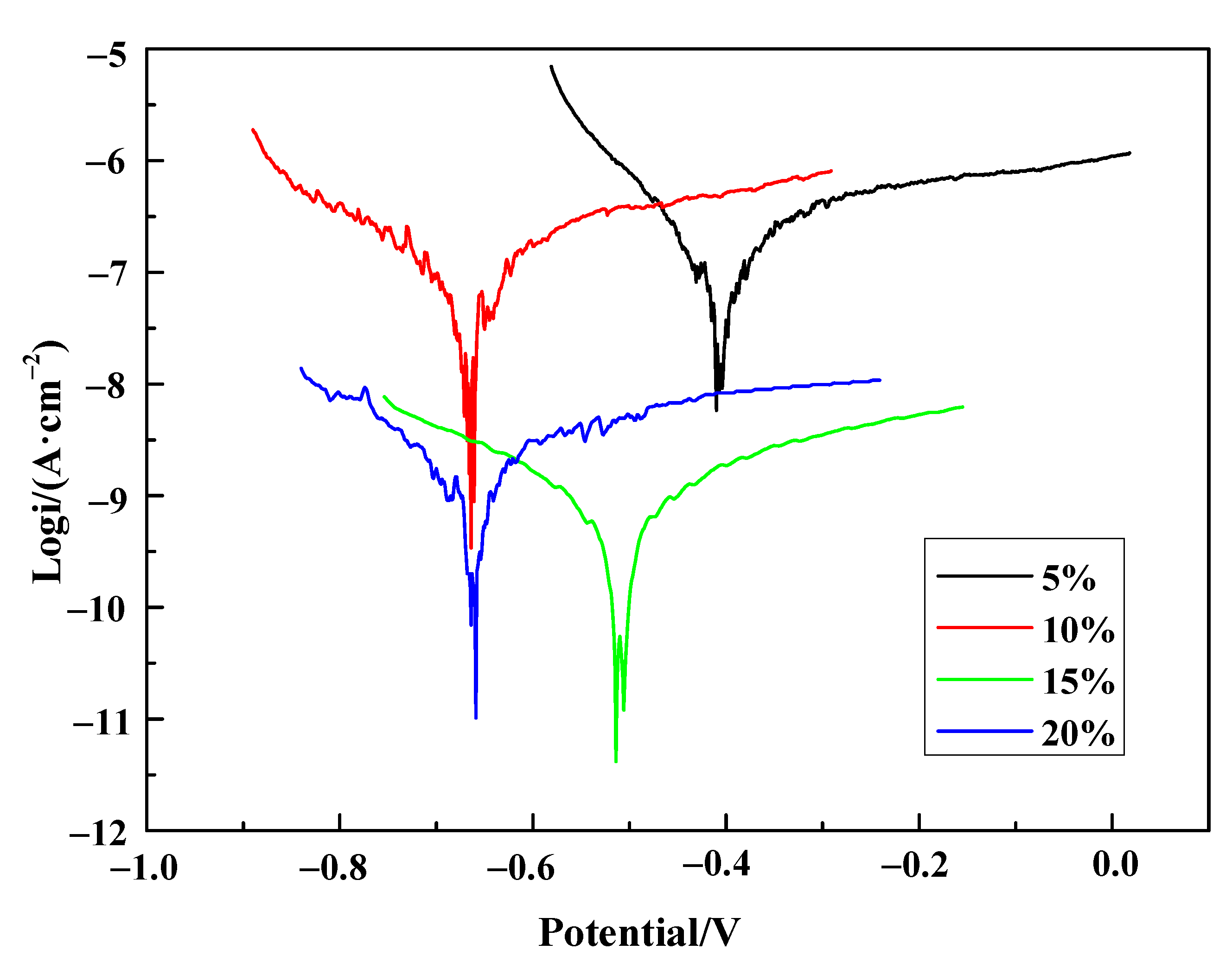 Polymers 13 03148 g007 Polymers 13 03148 g007