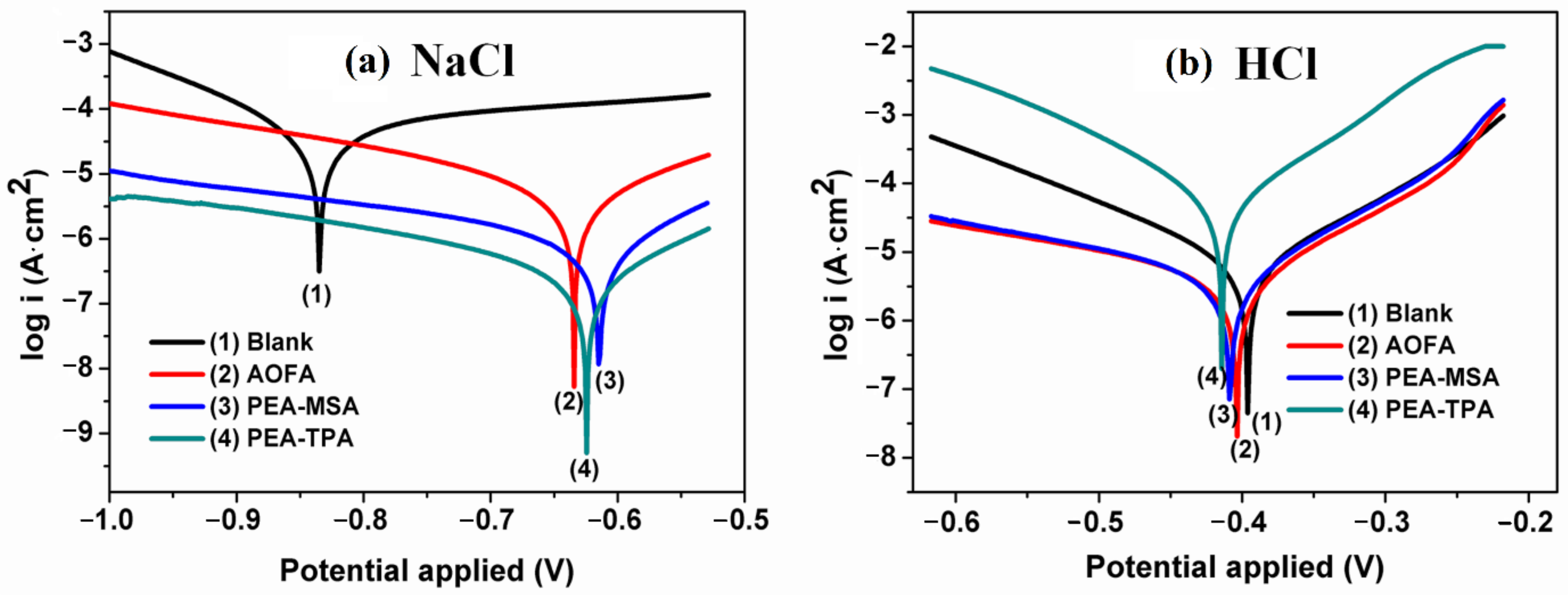 Polymers 13 03149 g010