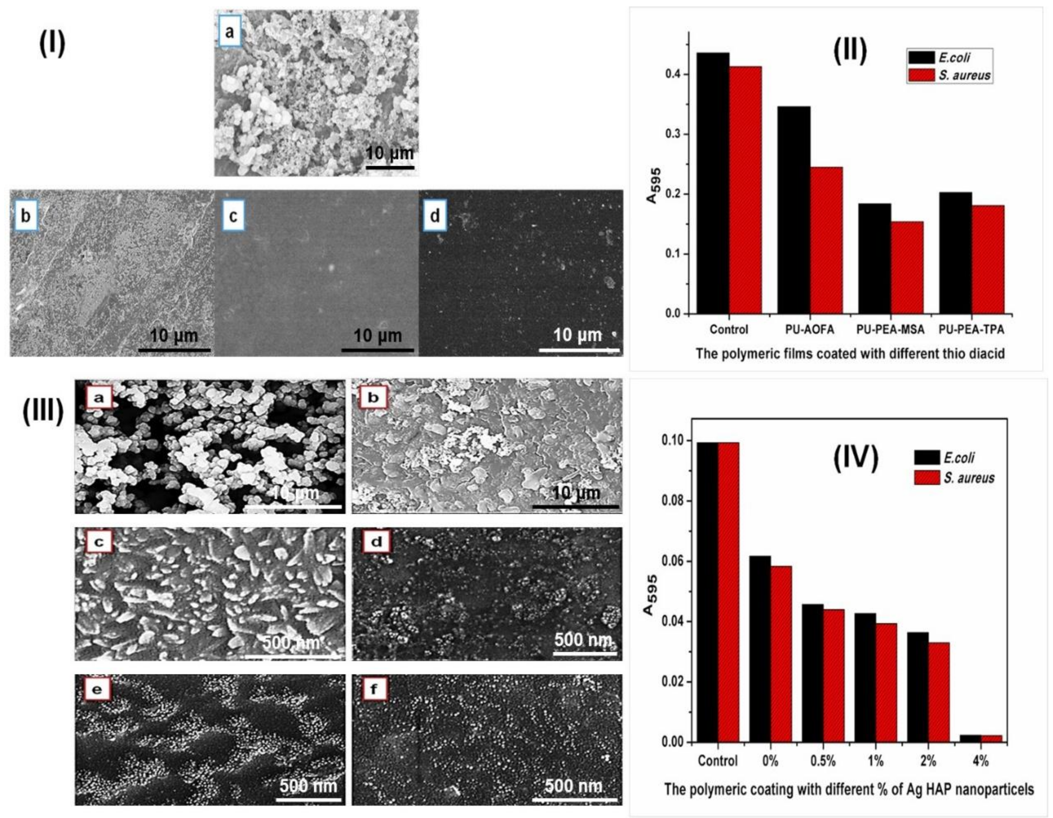 Polymers 13 03149 g013