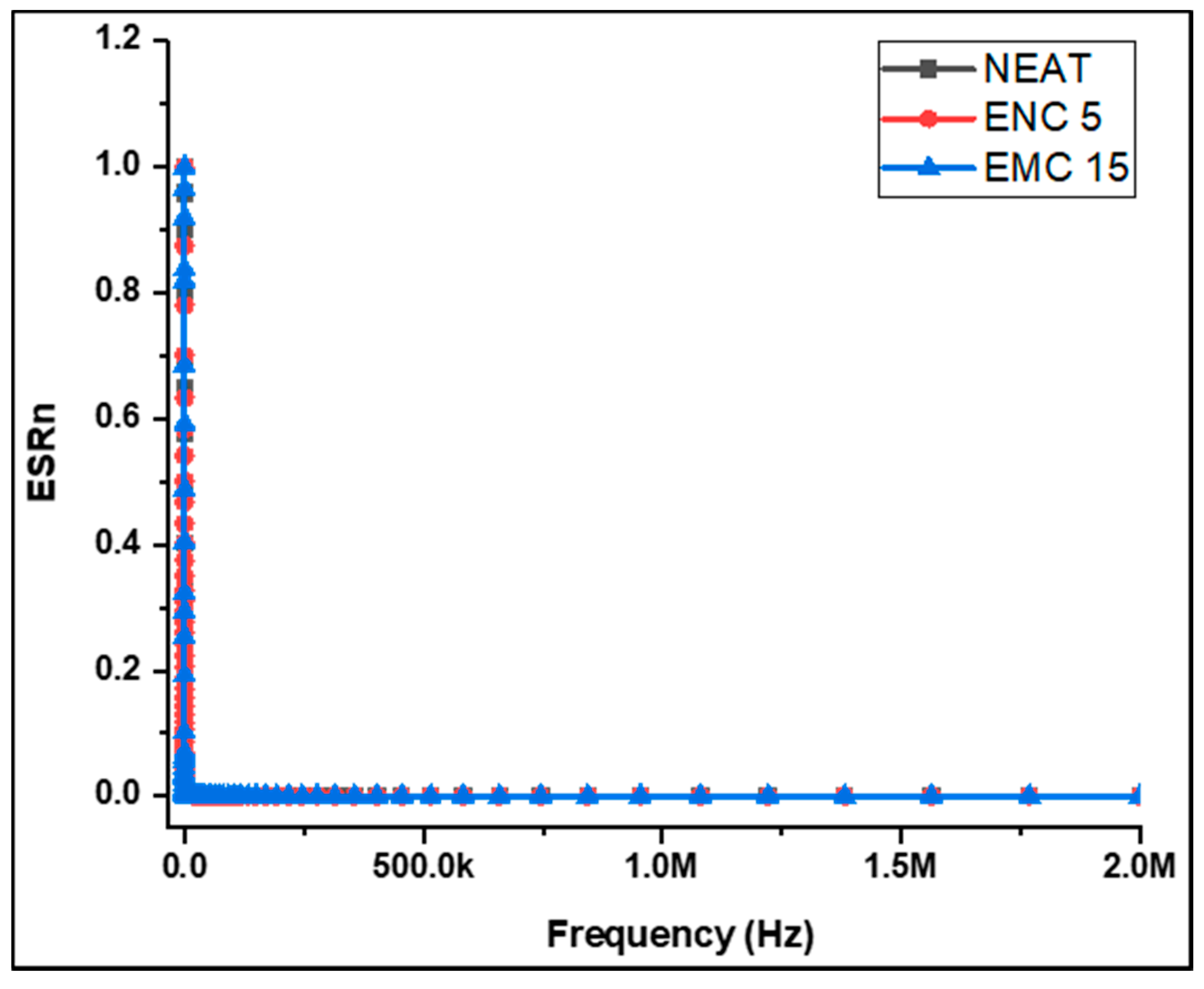 Polymers 13 03150 g003